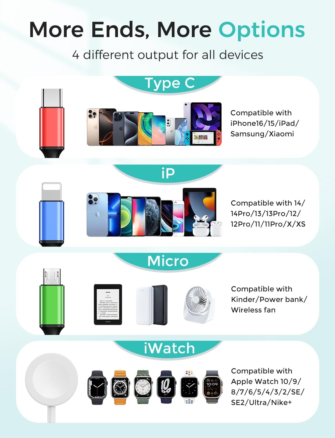 Detalle 2 de Amasuki Travel Essentials 4-in-1 Multi Charging Cable