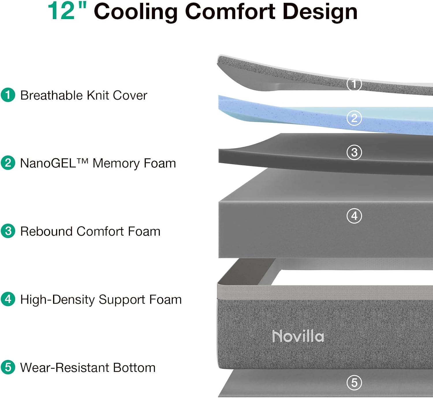 Detalle de Novilla NAMM12QWV53 12-Inch Queen Memory Foam Mattress in a Box