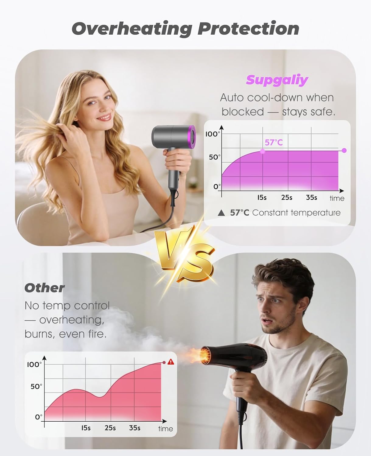 Thumbnail 3 de Professional Ionic Hair Dryer with 1800W AC Motor — Fast Drying, Safe & Portable