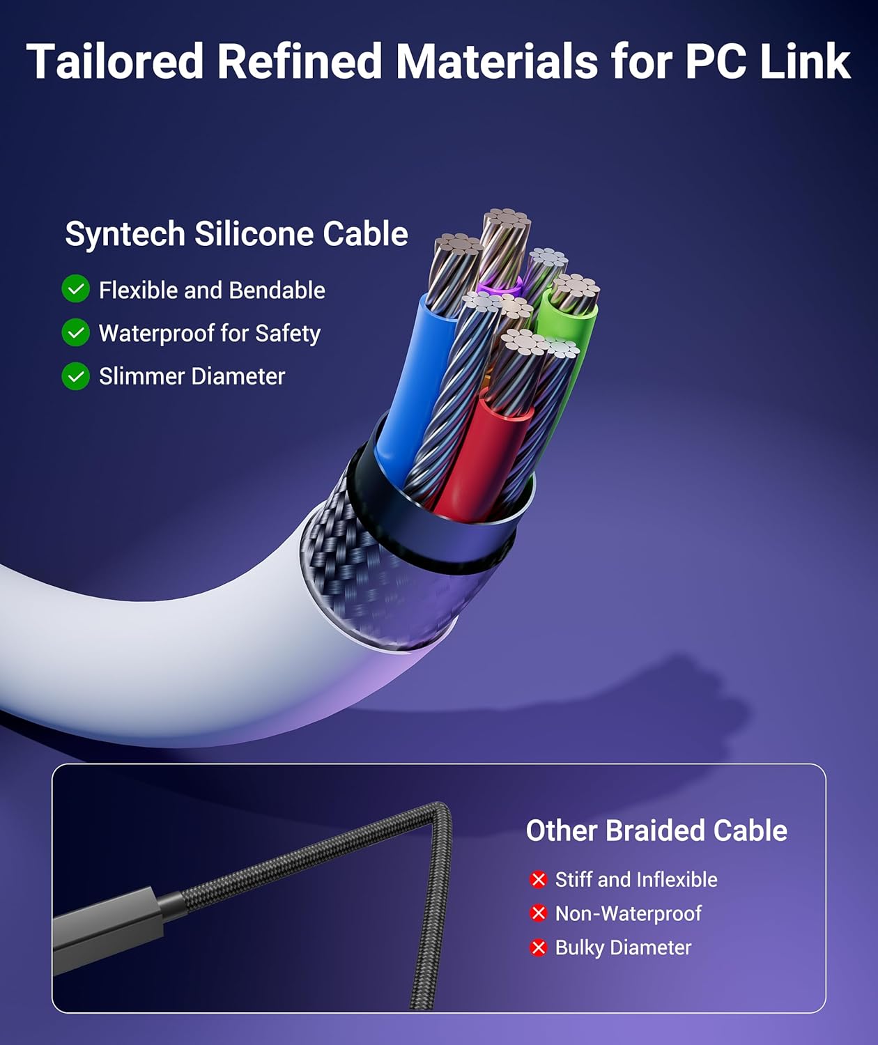 Thumbnail 6 de Syntech Link Cable with Charging (16FT) for Meta Quest 3S/3/2, Quest 2/Pro, Pico 4 and more