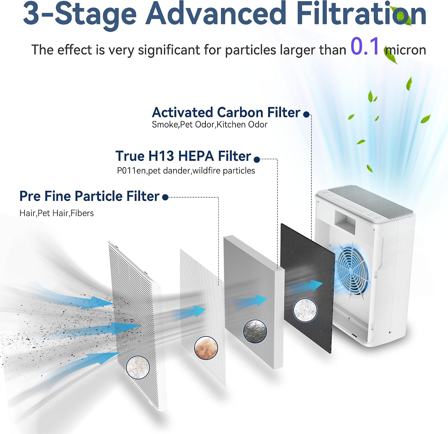 Detalle de AIUZLK P260 Air Purifier 2000 ft²
