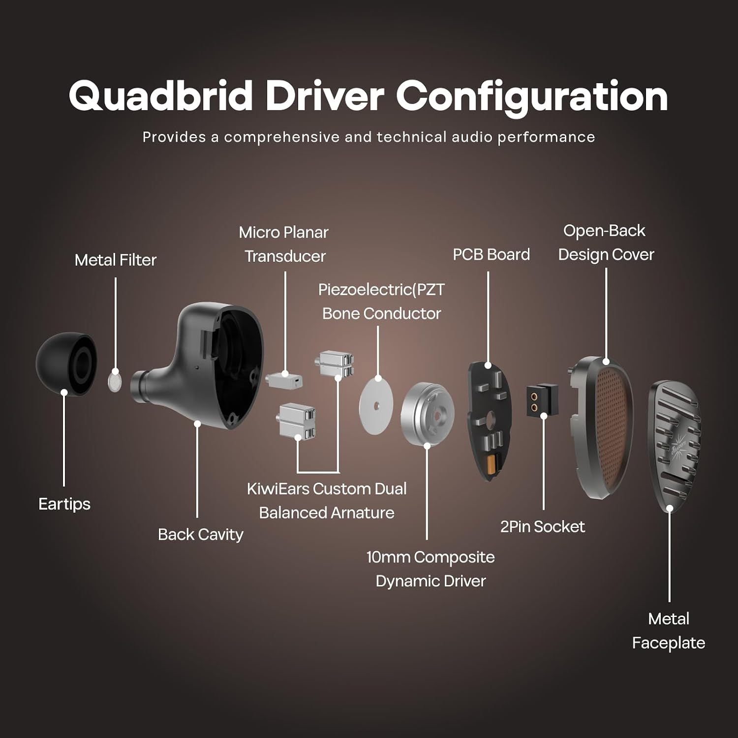 Detalle de Linsoul Kiwi Ears Septet Quadbrid 1DD+4BA+Planar+PZT open-back IEM with modular 3.5mm/4.4mm cable