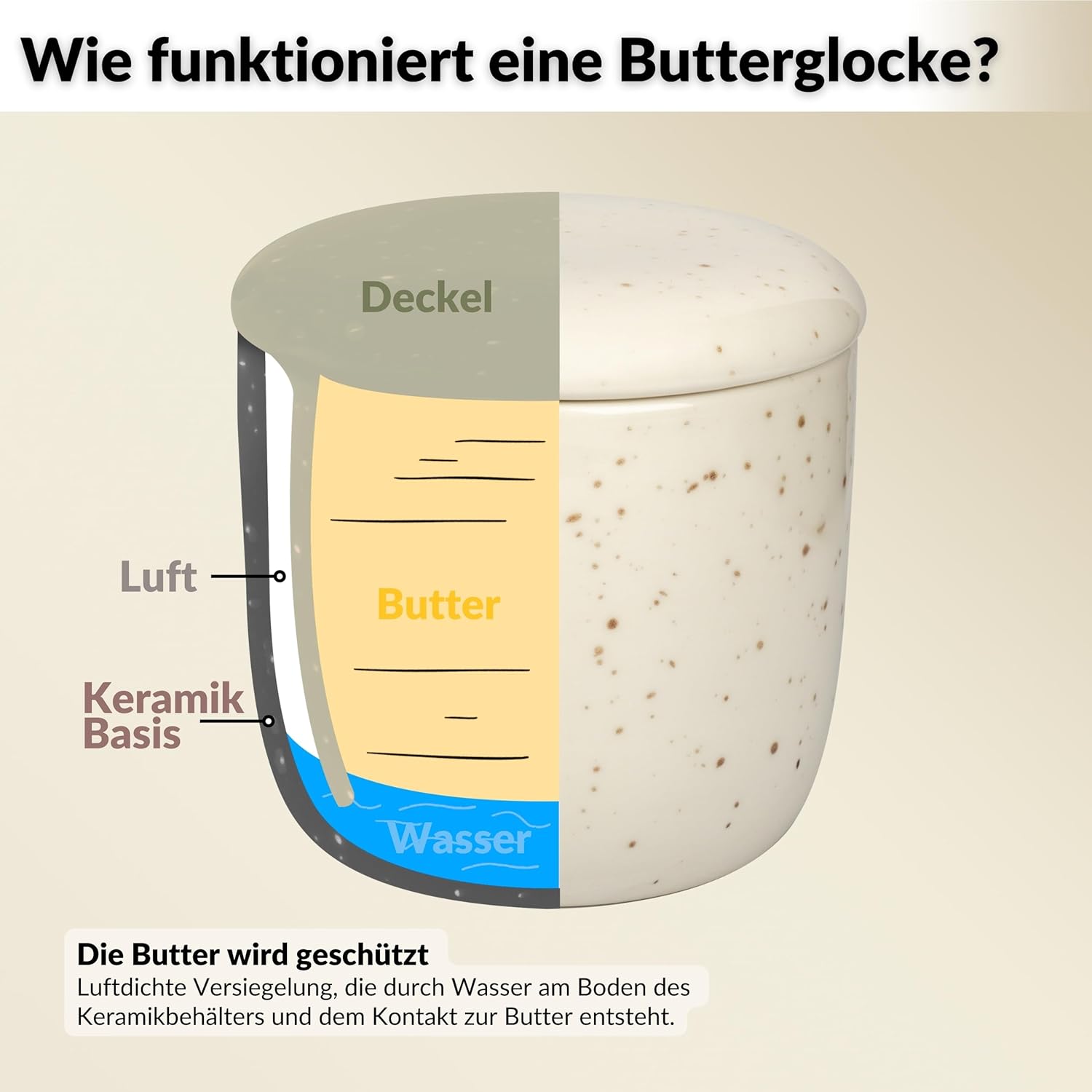 Detalle de DEKAZIA Französische Butterdose wassergekühlt (Butterglocke) für 250 g – Keramik mit Wasserrahmen