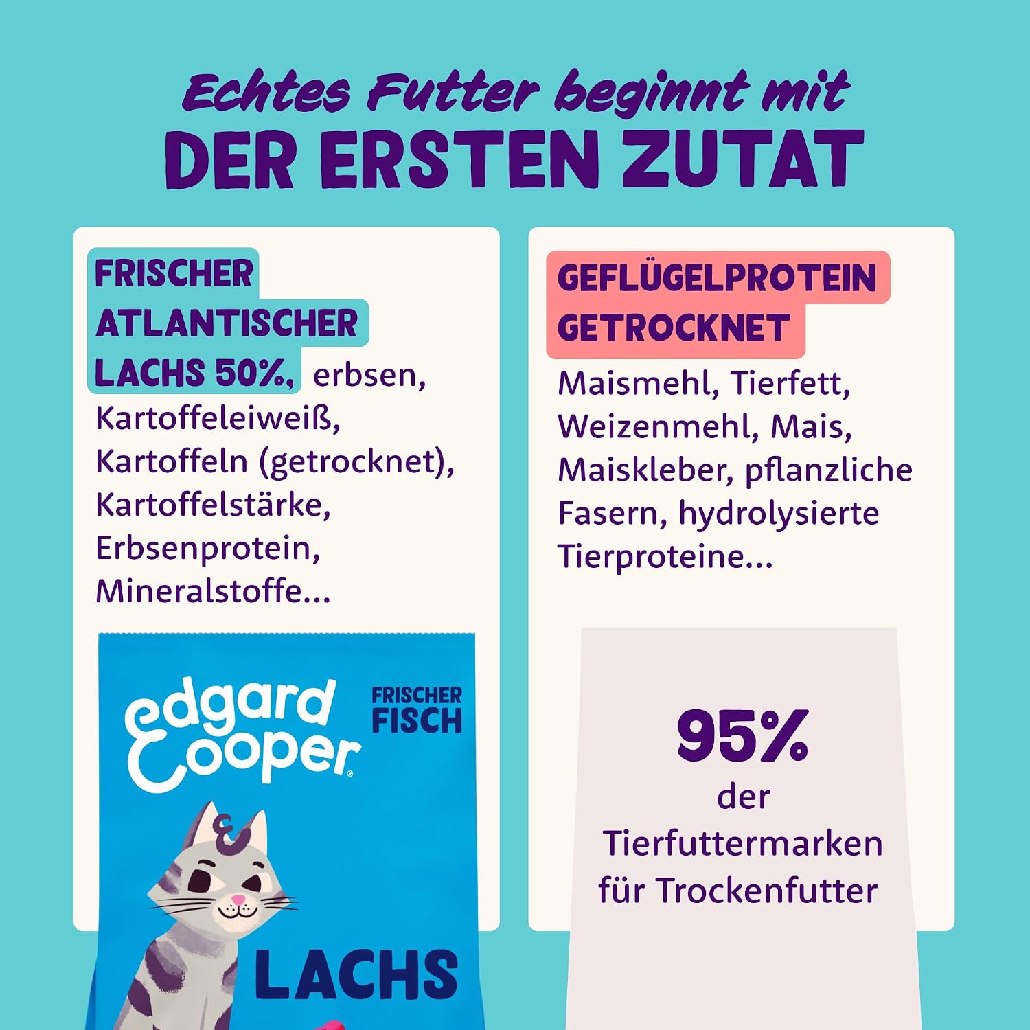 Thumbnail 3 de Edgard & Cooper Katzenfutter Trockenfutter mit Lachs – Getreidefrei, 2 kg, für erwachsene Katzen