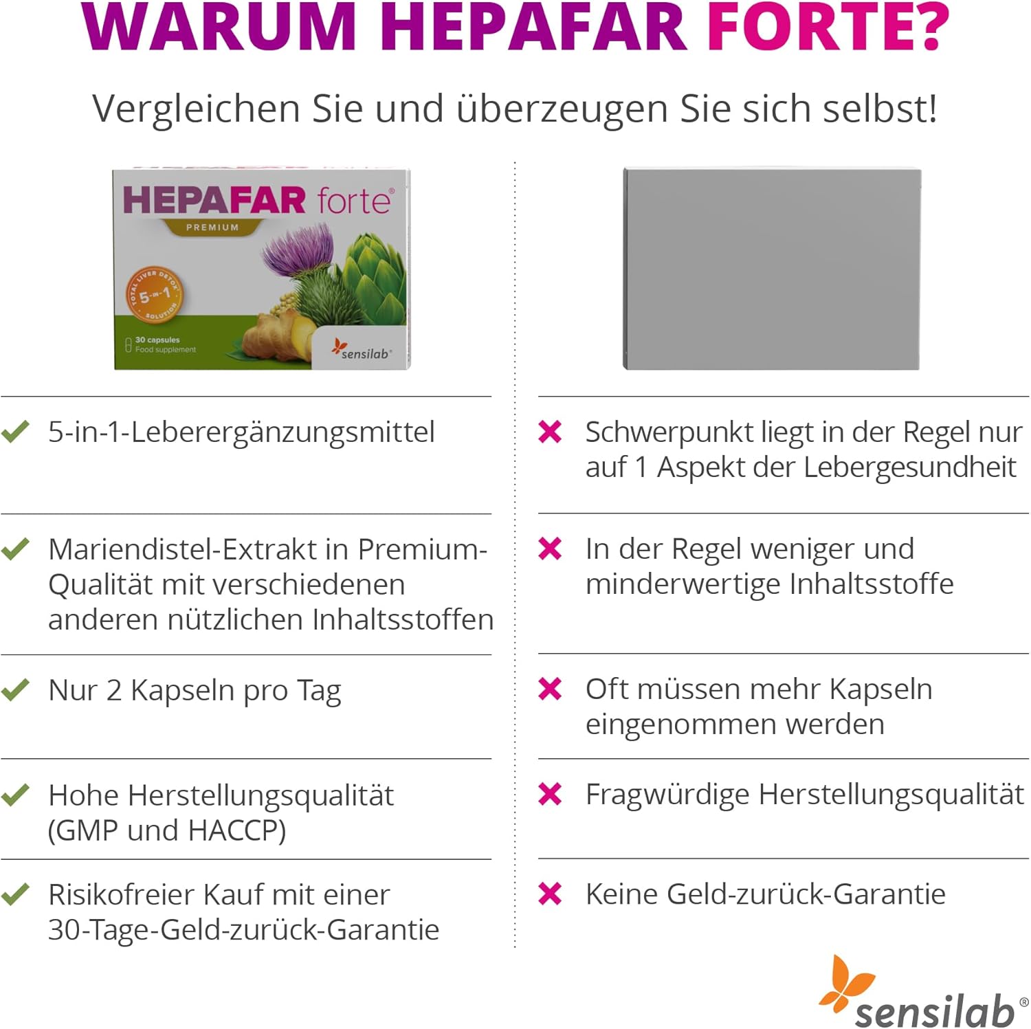 Thumbnail 2 de Hepafar Forte Premium Mariendistel/Artischocke/Löwenzahn Komplex mit Vitamin E – Leber Kur, 120 Kapseln für 60 Tage
