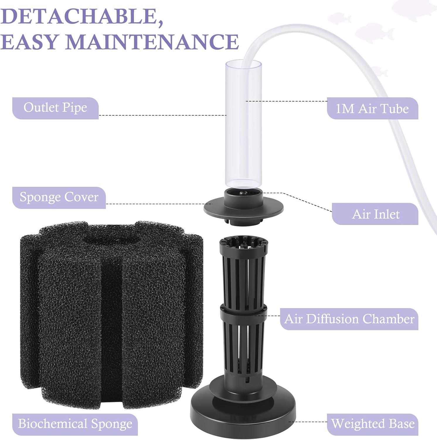 Thumbnail 4 de PYPABL Aquarium Sponge Filter: Ultra Quiet Submersible Aeration for Breeding Tanks up to 380L