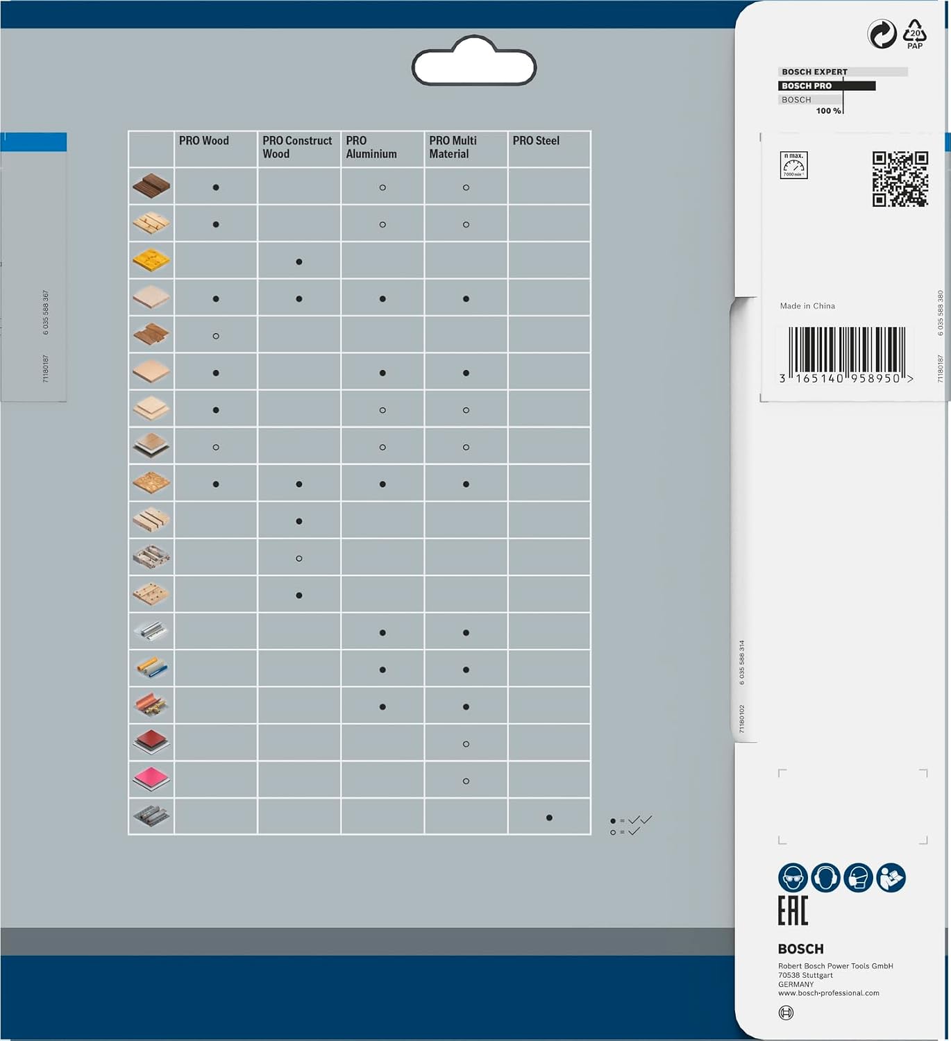 Detalle 2 de Bosch Professional Lame Expert 216 mm đź›