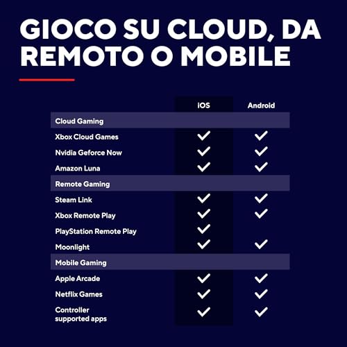 Detalle de GXTrust Mylox Controller per Telefono Bluetooth – Gamepad Wireless Grigio