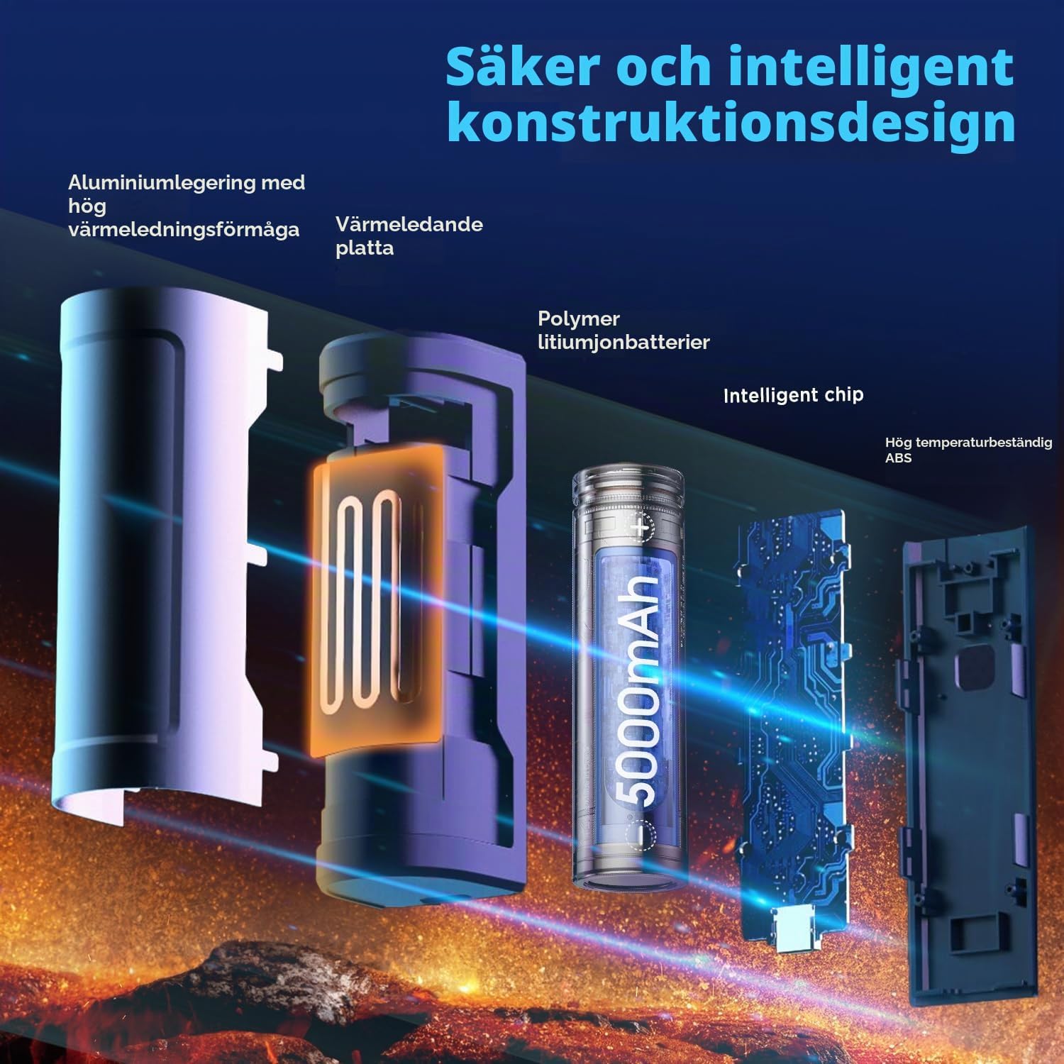 Detalle 1 de EasyAcc uppladdningsbara handvärmare, 10 000 mAh, magnetiska med tre värmelägen
