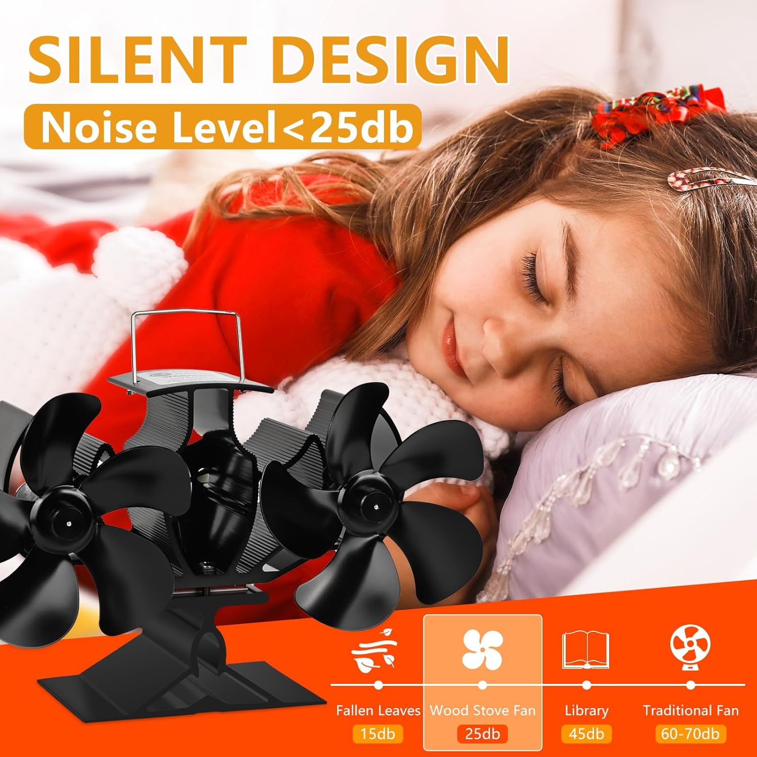 Detalle de Dual Log Burner Fan Silent 2-speed log burner fan
