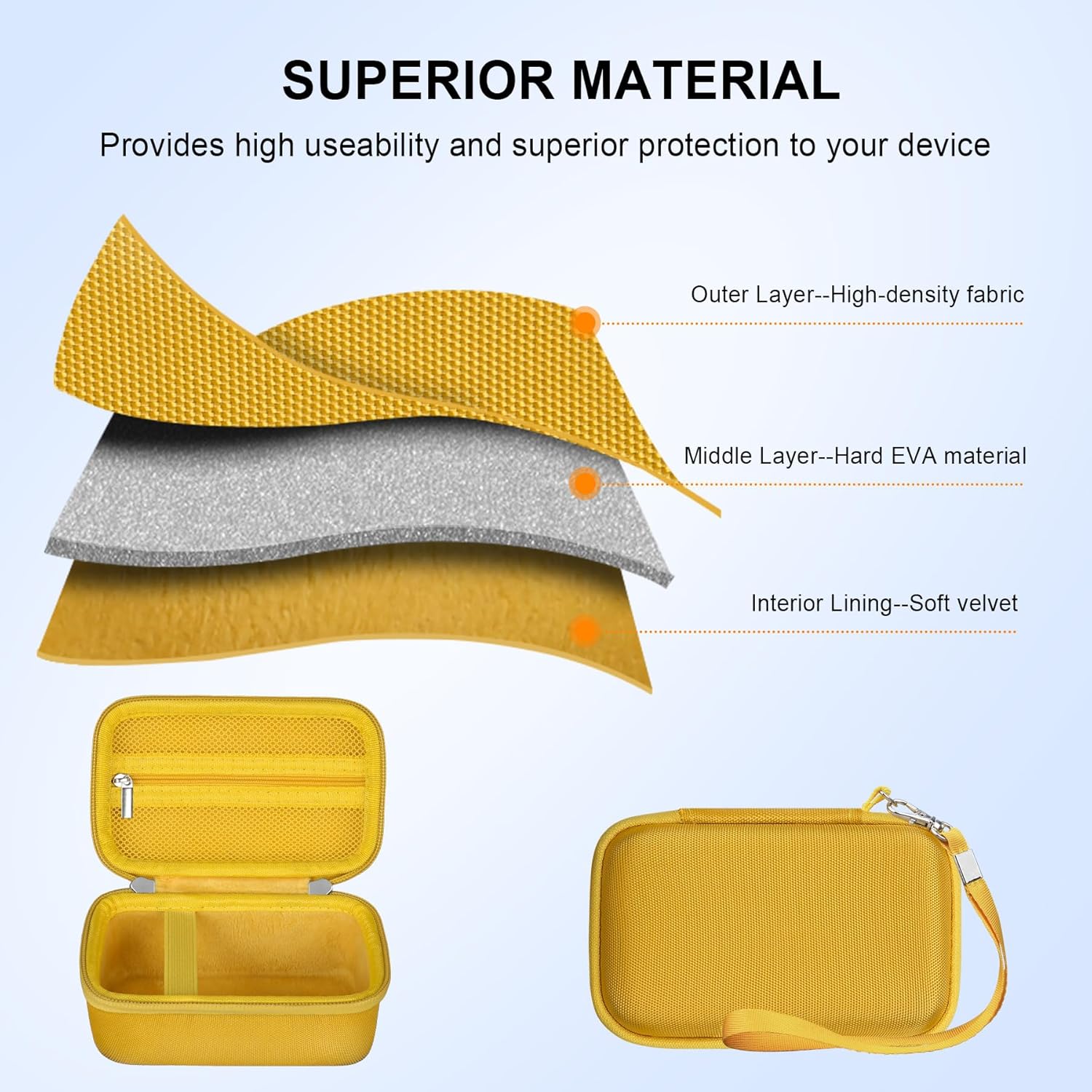 Thumbnail 4 de Elonbo carrying case for Panasonic Lumix DC-TZ99 / LX10 / ZS series travel bag (yellow)