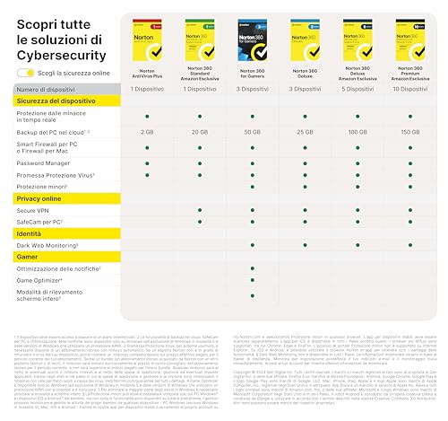 Thumbnail 6 de Norton 360 Deluxe 2026 fornisce protezione avanzata per famiglie con VPN, controllo genitori e monitoraggio dark web