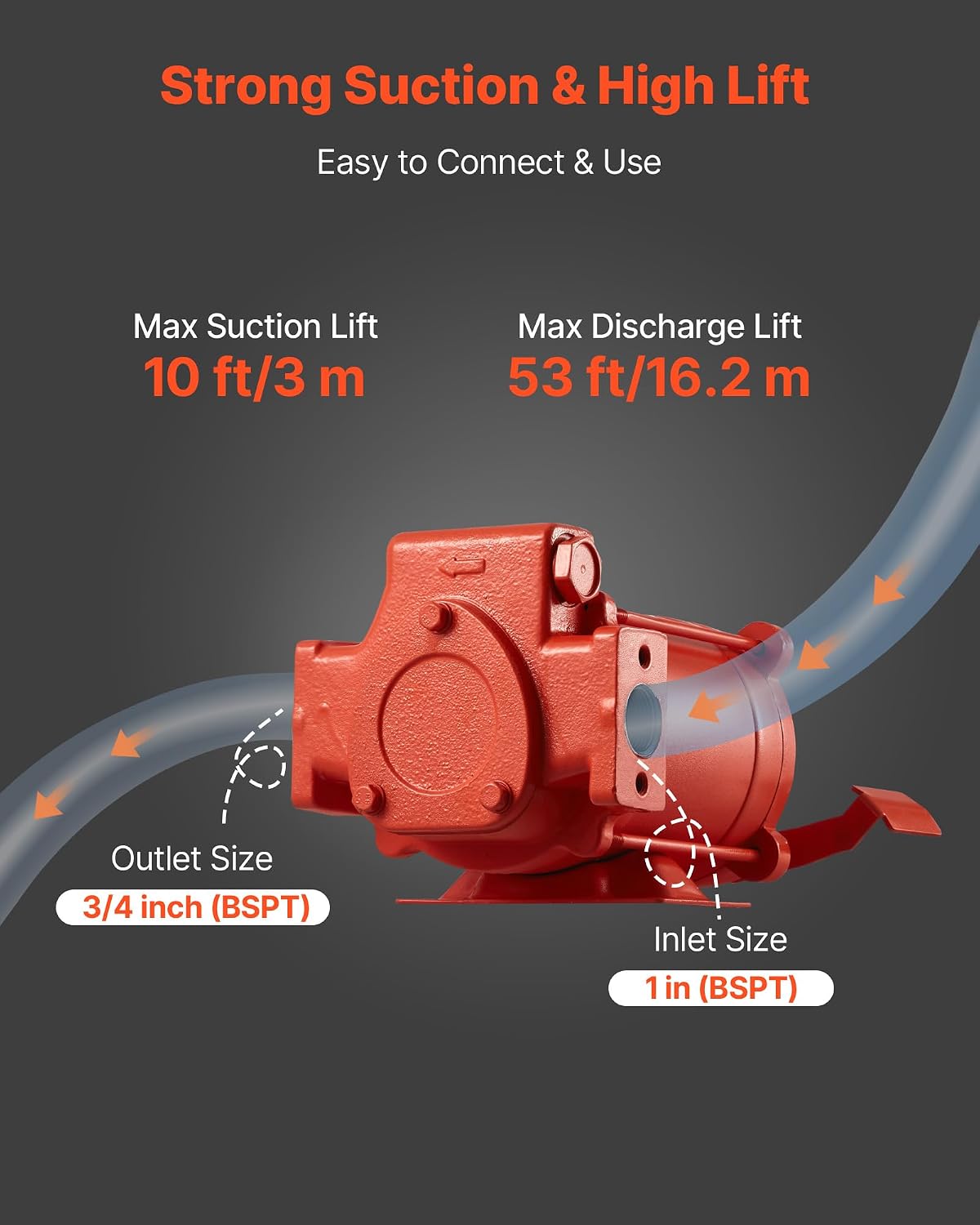 Thumbnail 2 de VEVOR Pompe Transfert Carburant 230 V CA – 76 L/min, kit complet (diesel, essence, kérosène, biodiesel)