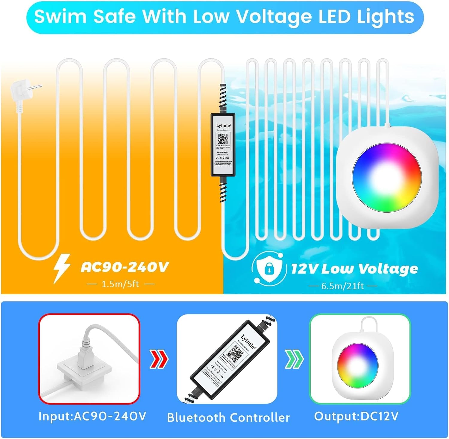 Detalle de LyLmLe 20 W: Illuminazione LED senza fili per piscina – controllo APP, IP68, 8 m di cavo