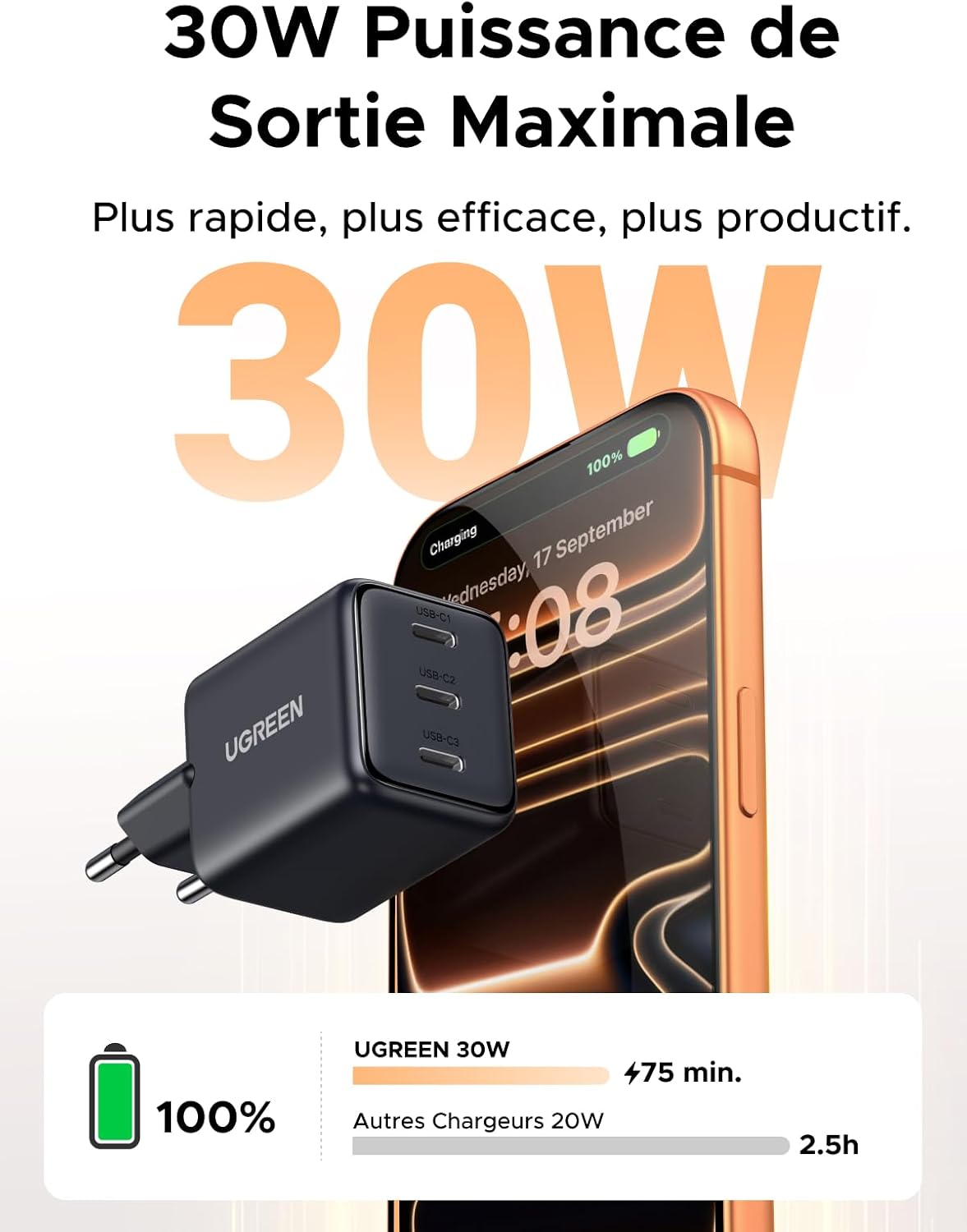 Detalle 2 de UGREEN Zapix Chargeur USB C 30W 3 ports 🔌