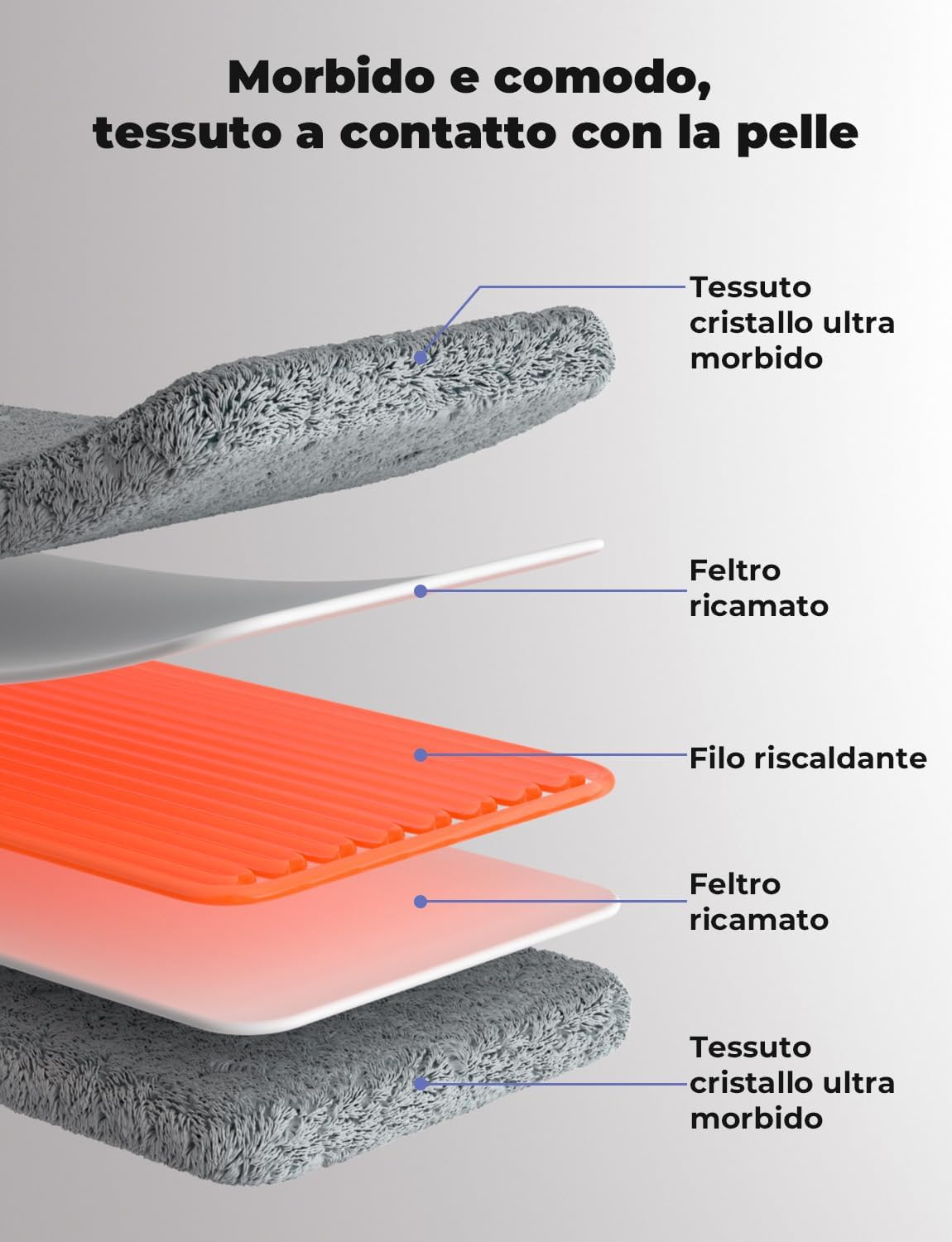 Detalle 2 de Levesolls Termoforo Elettrico 60x30cm per schiena