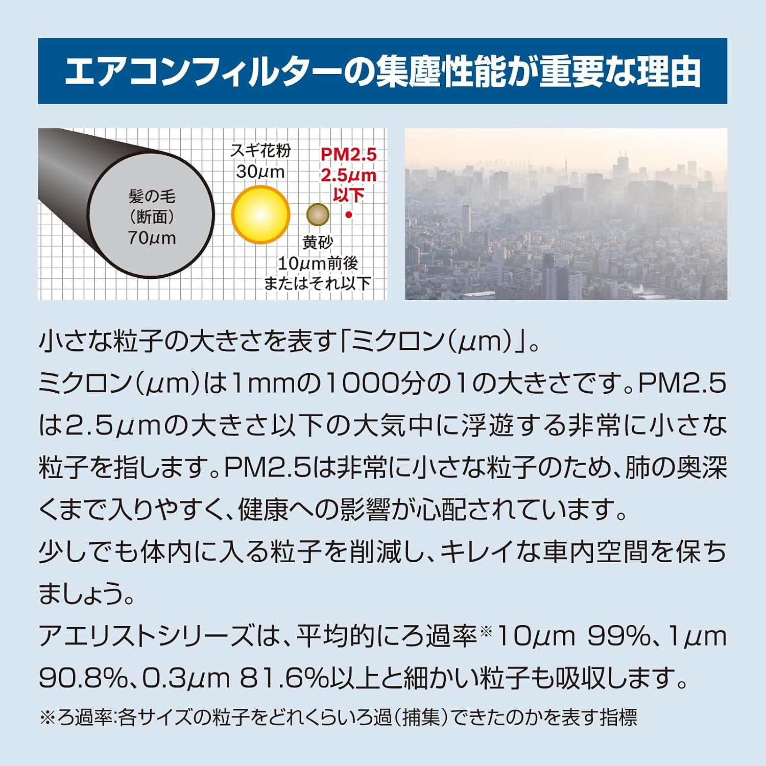Detalle de BOSCH AP-F07 アエリストプレミアム 車用エアコンフィルター 抗ウイルス・抗アレルタイプ