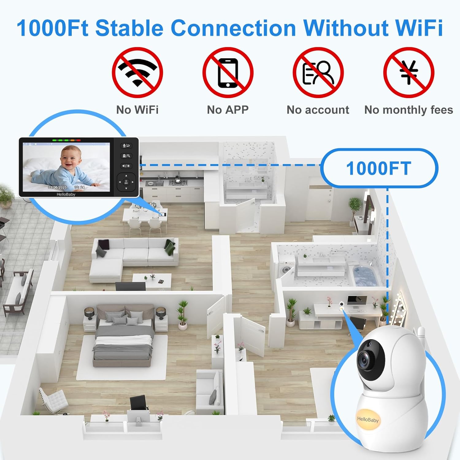Thumbnail 4 de HelloBaby Baby Monitor 1080P, 2‑Camera, 5.5″ Split‑Screen