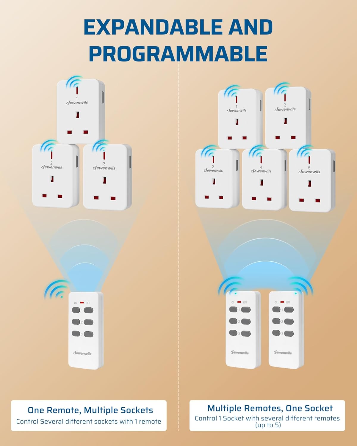 Thumbnail 5 de DEWENWILS 13A Remote Control Plug Socket pack 🔌