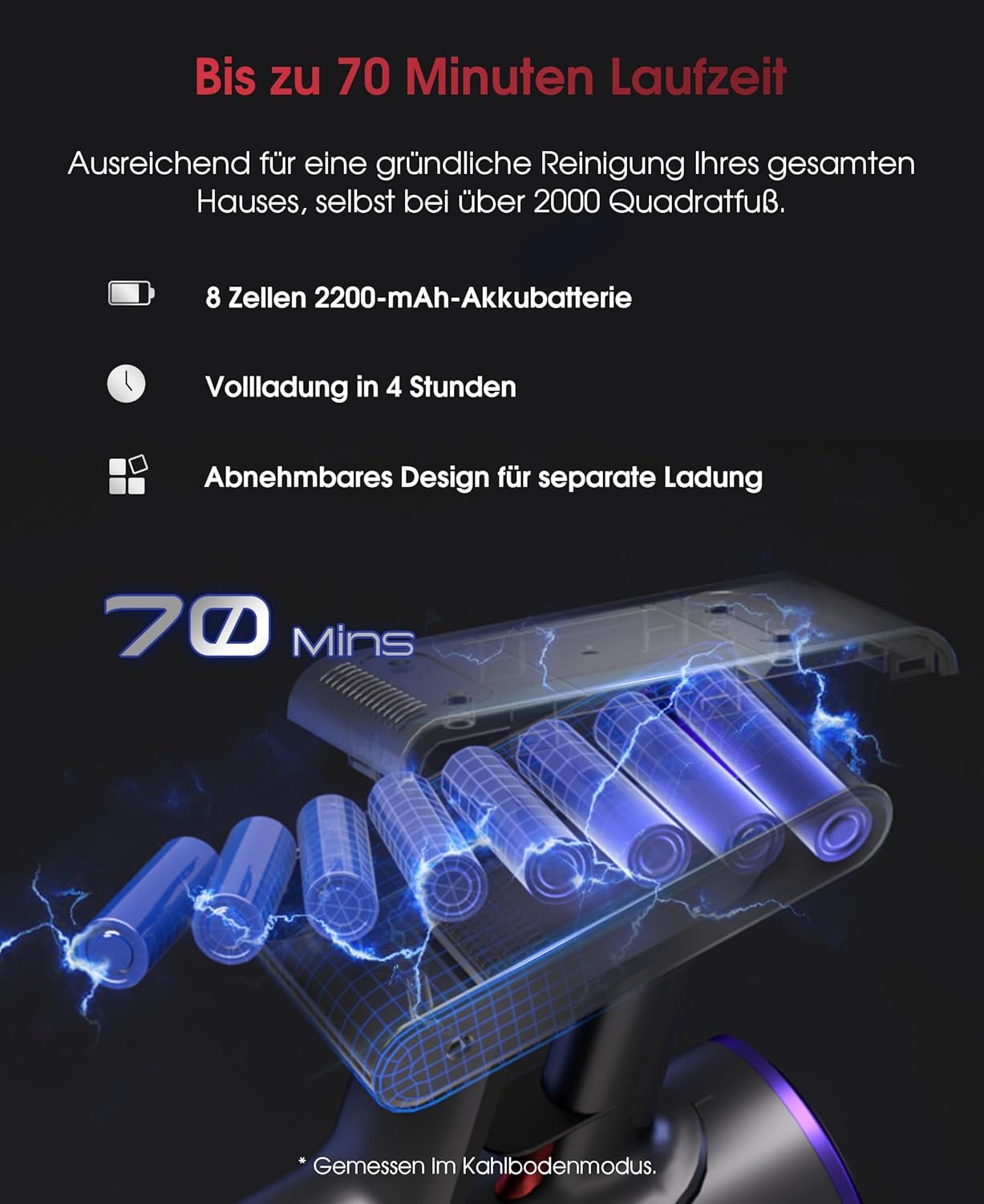 Thumbnail 2 de UNINELL HOME Akku Staubsauger 50000Pa – Kabellos, 70 Minuten Laufzeit, LED-Display und Anti-Verwicklung