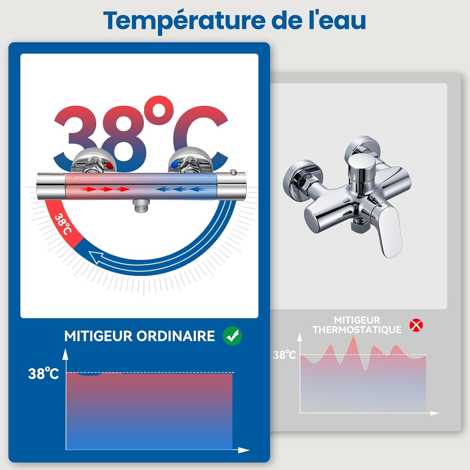 Thumbnail 1 de Auralum Mitigeur Douche Thermostatique – Robinet de Douche Murale en Alliage Chromé, sécurité 38°C