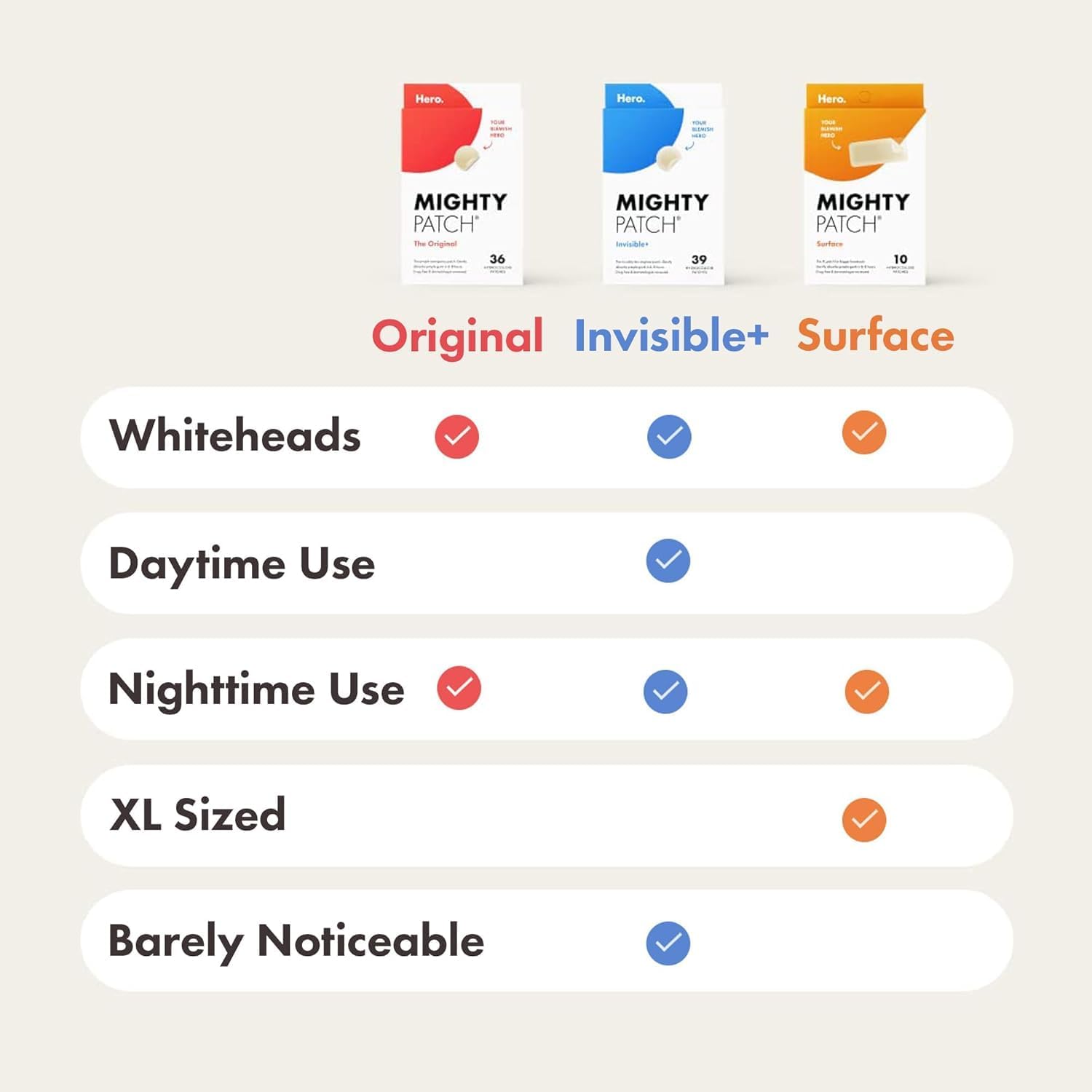 Thumbnail 6 de Mighty Patch Original Spot Patches by HERO COSMETICS (36 patches) – Overnight Hydrocolloid Acne Treatment