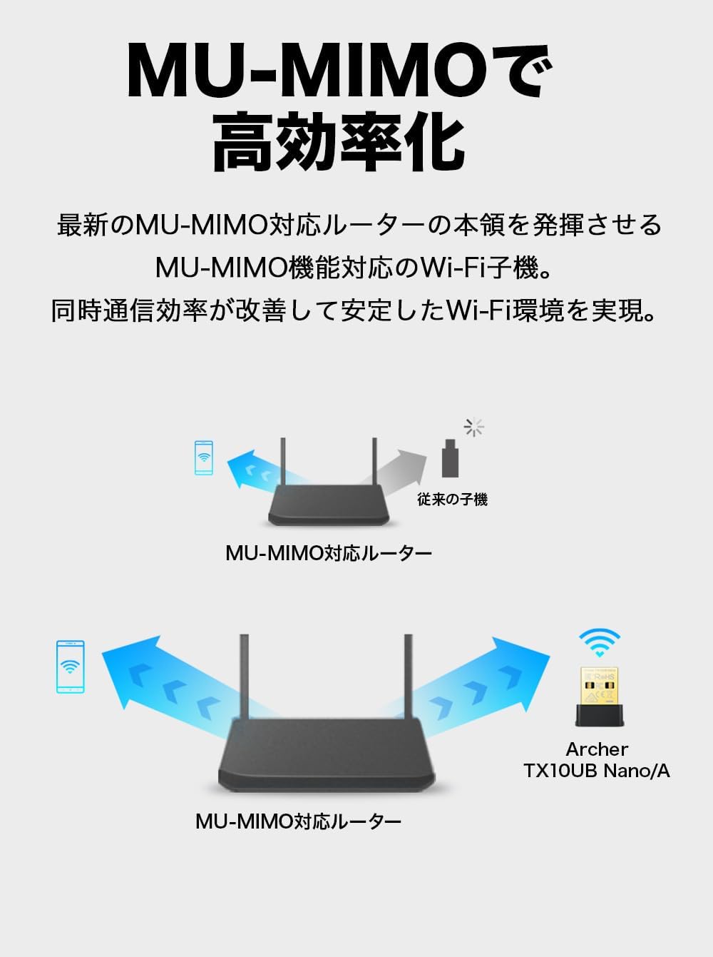 Detalle de TP-Link Archer TX10UB Nano/A Wi-Fi 6・Bluetooth 5.3対応 USB無線LAN子機
