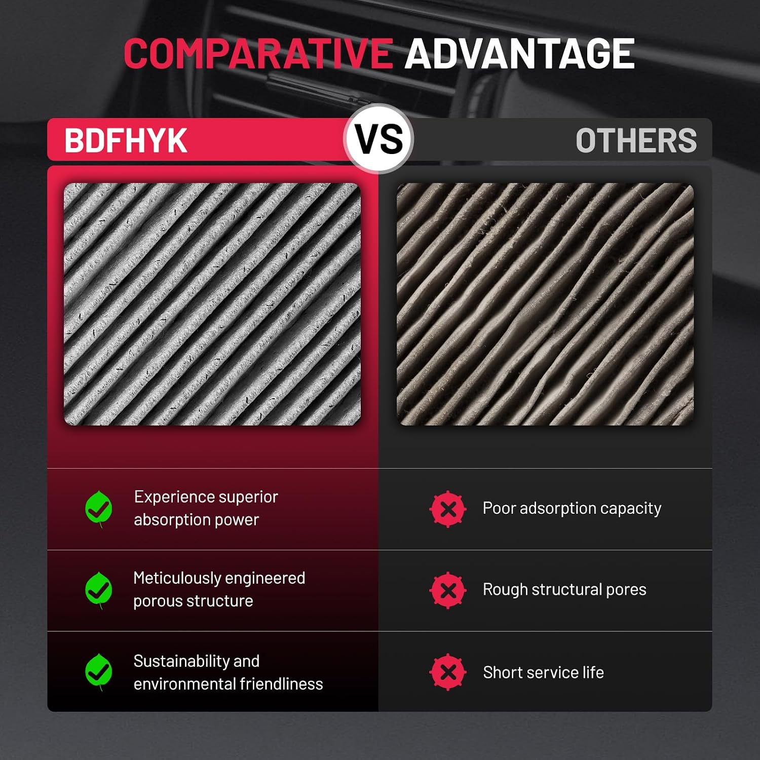Detalle de BDFHYK CF10329 Cabin Air Filter with Activated Carbon for Select Hyundai/Kia Models