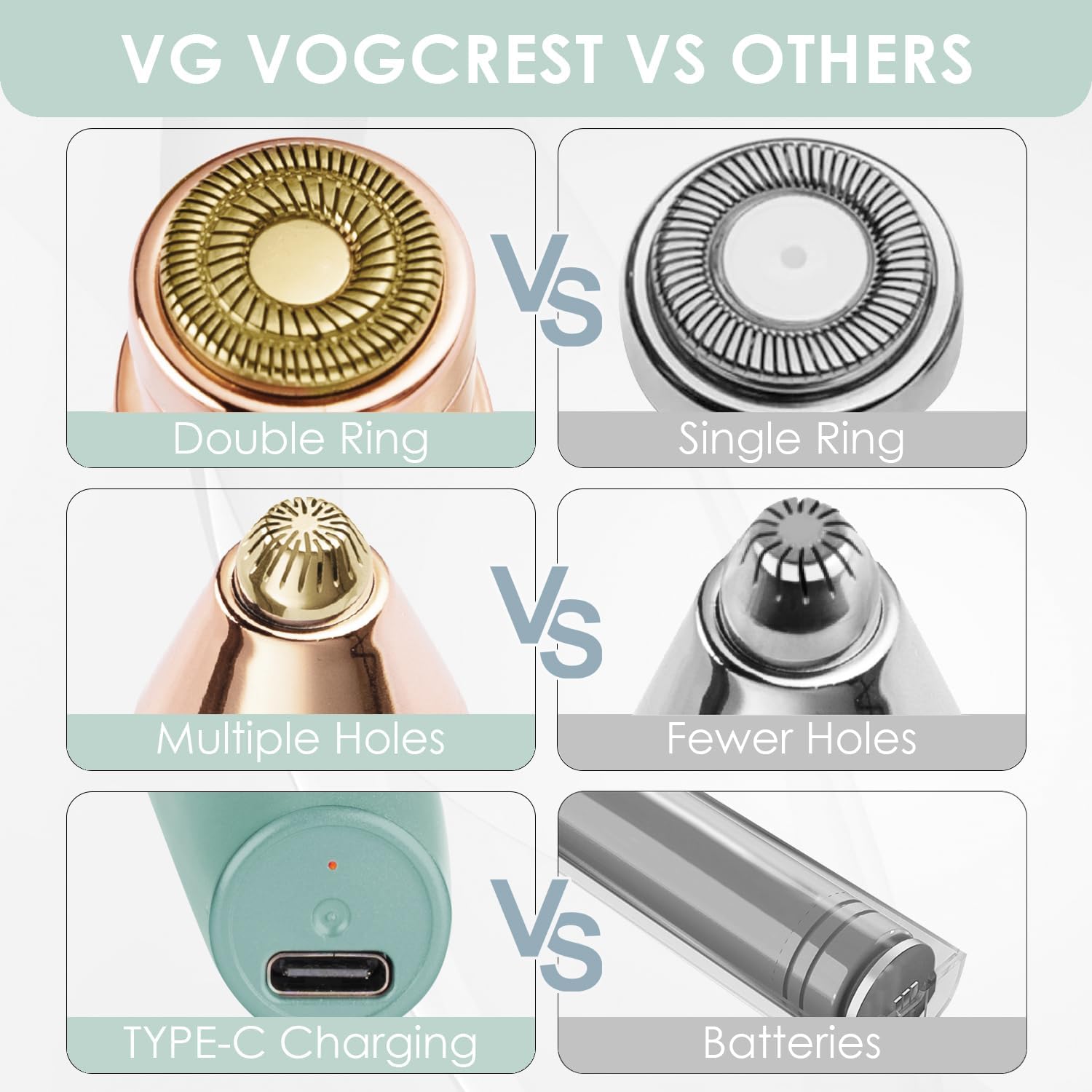 Thumbnail 5 de VG VOGCREST Eyebrow Facial Trimmer 2-in-1 Rechargeable 🔌🪒
