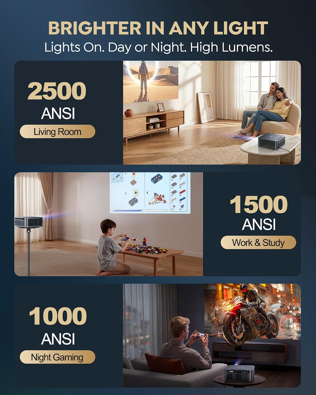 Thumbnail 4 de WiMiUS G2 Smart Projector with Google TV 14.0: 2500 ANSI, 1080P Native, 4K Decode, MEMC & 40W Dolby Audio