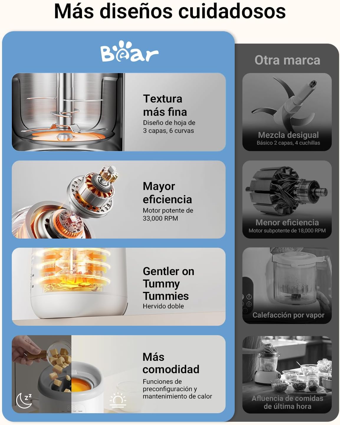 Thumbnail 5 de Bear NutriEase AllStage robot cocina 17x17x23,4 cm