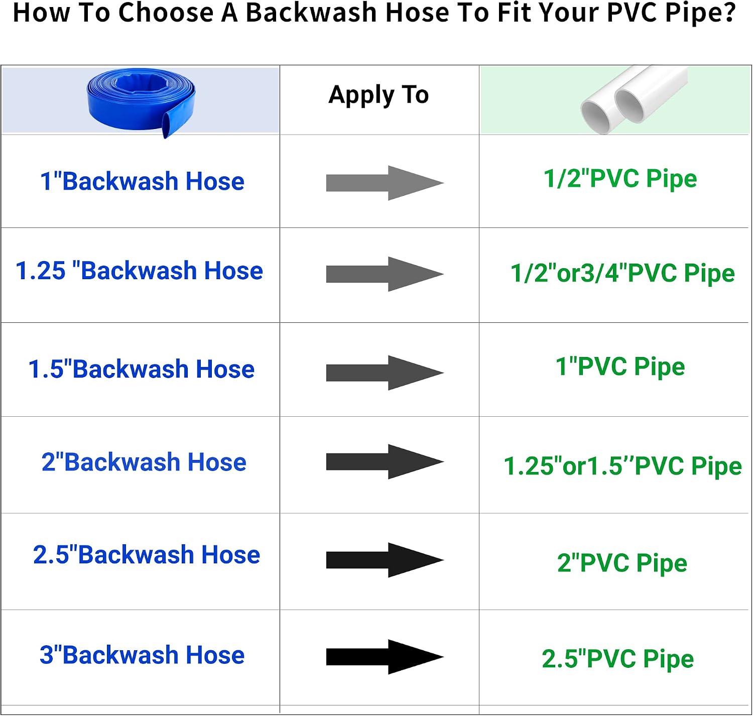 Thumbnail 6 de Geowaky 2-Inch x 100-Foot Pool Backwash Hose, Reinforced PVC Lay-Flat