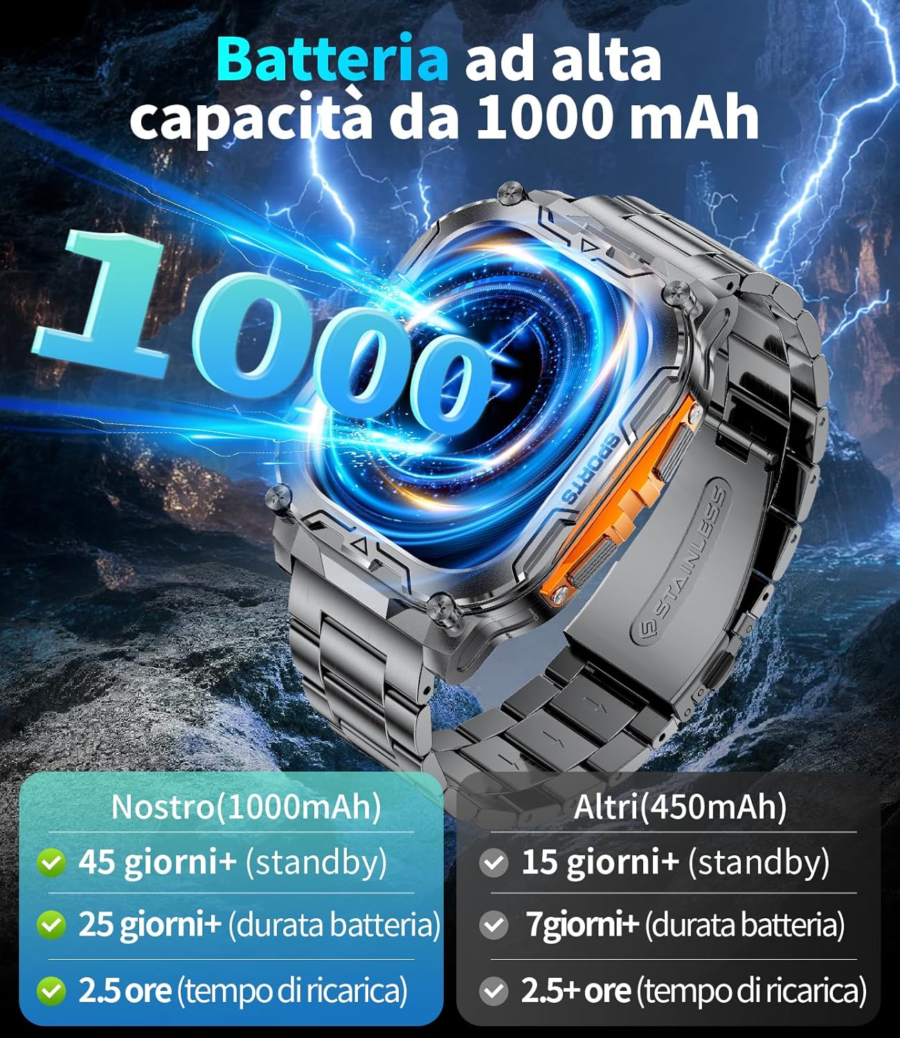 Detalle de HIRREO Smartwatch Uomo Militare con Batteria 1000 mAh, IP68 e Chiamate Bluetooth