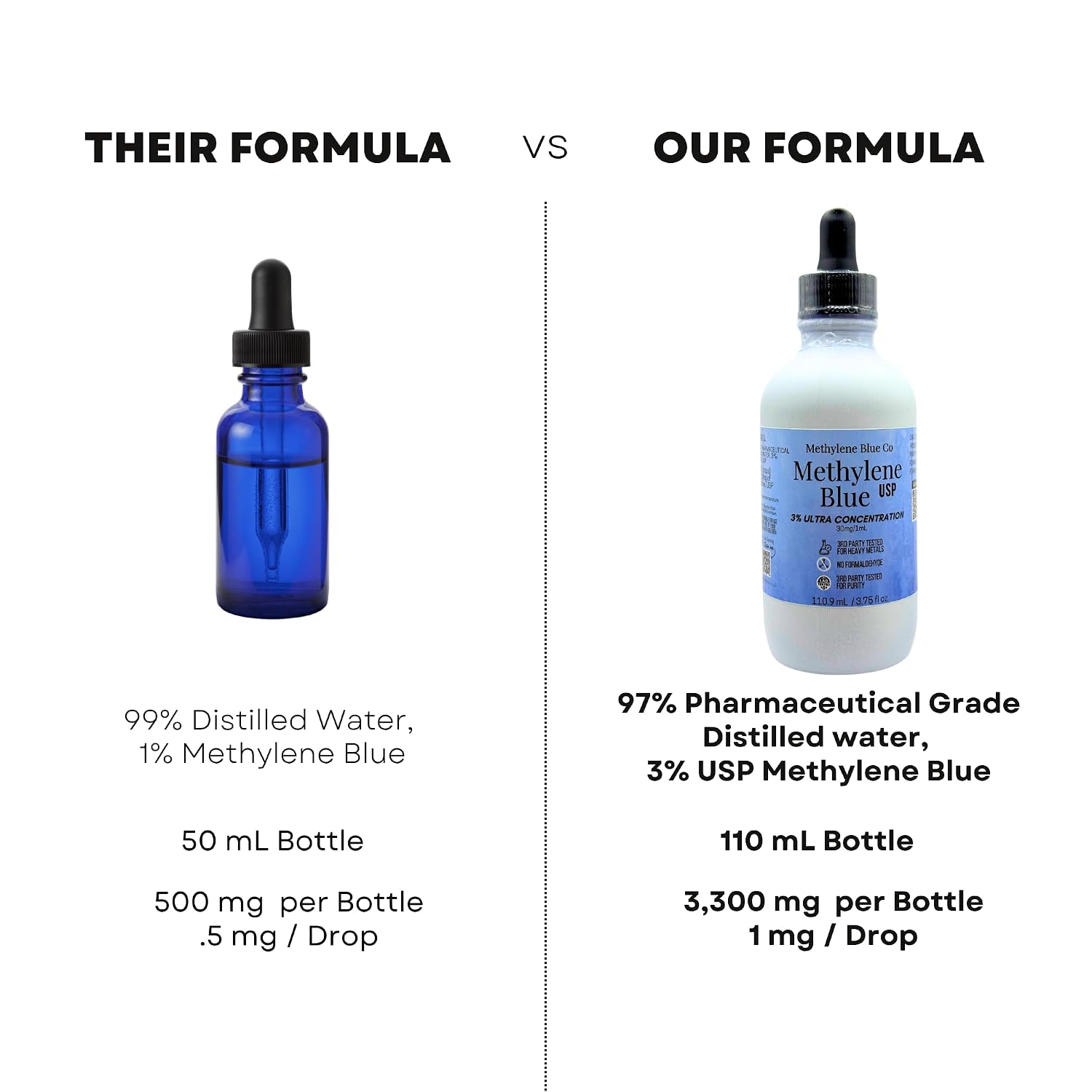 Thumbnail 5 de Methylene Blue USP 3% 3.75 mL – pharmaceutical dropper 💊