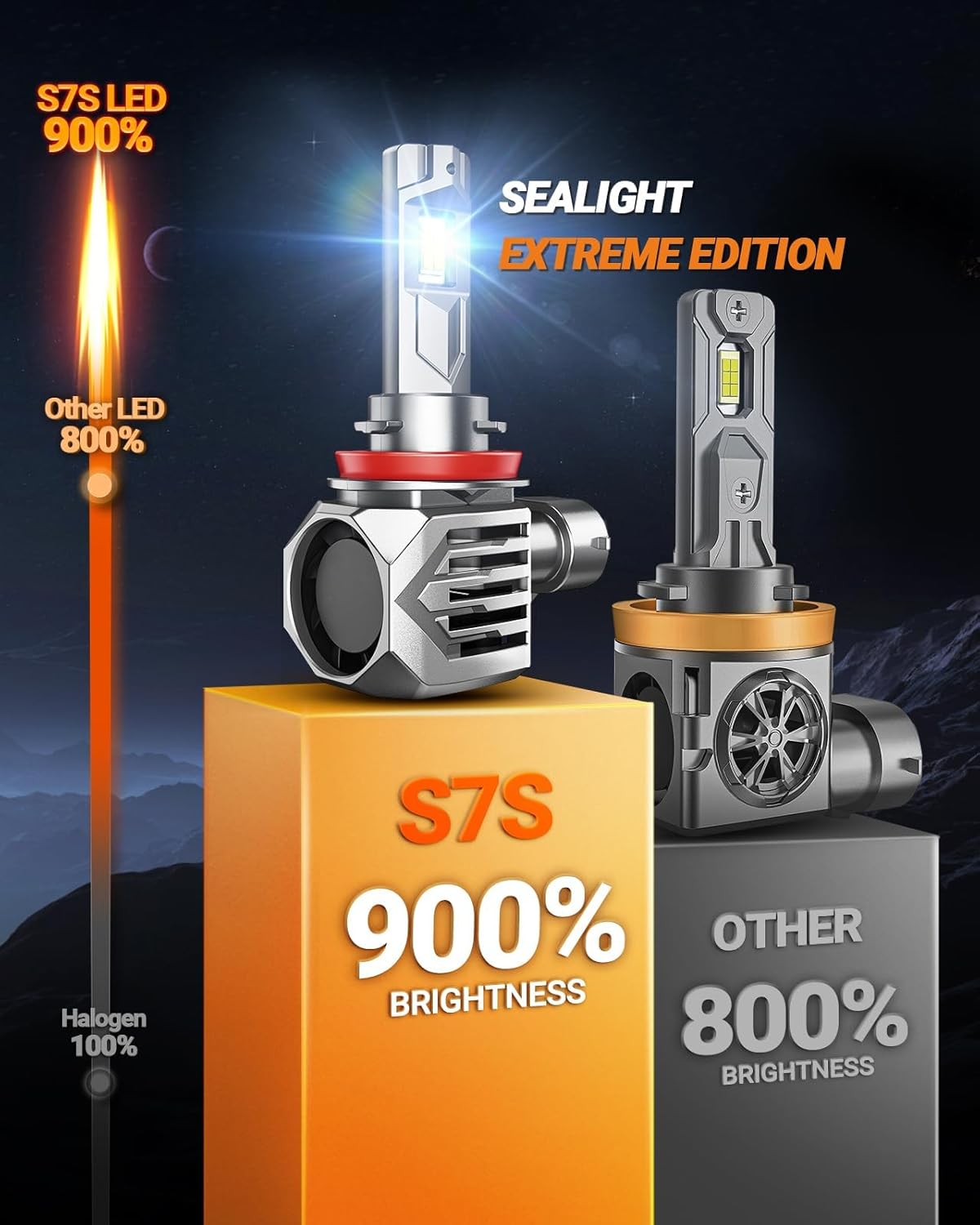 Thumbnail 1 de SEALIGHT S7S H11/H8/H9 9005 HB3 Fog Light Bulbs (4-Pack) – 6500K, Plug-and-Play, IP68, 10-Year Lifespan