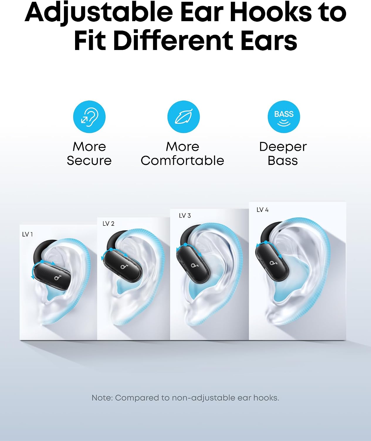 Detalle 2 de Anker soundcore V40i open-ear earbuds 21h playtime