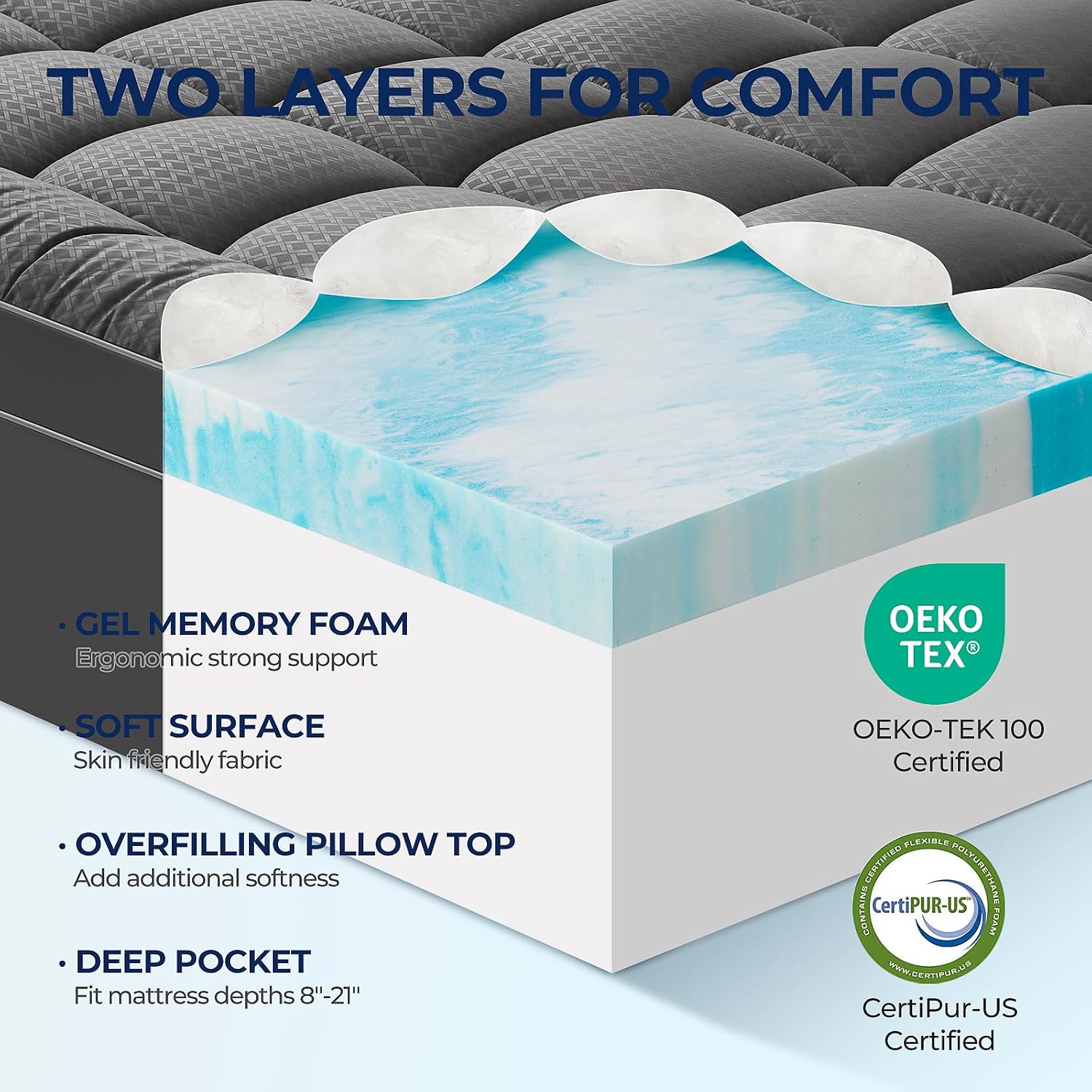 Detalle 2 de PATSBA Dual-Layer Memory Foam Mattress Topper, Queen, Gel Foam & Quilted Pillow Top