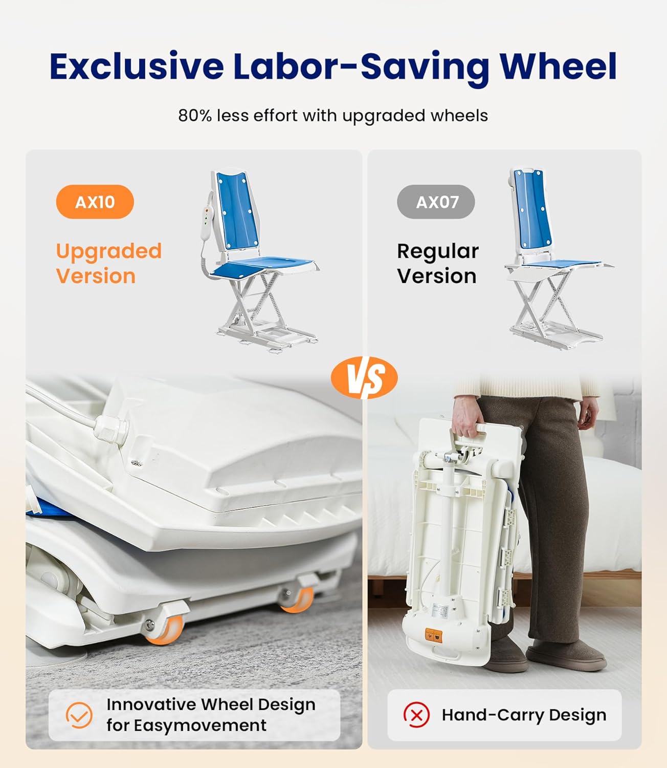 Detalle de VOCIC Upgrade Electric Chair Lift with Wheels (AX10) — Portable, No Assembly, Supports 300 LBS