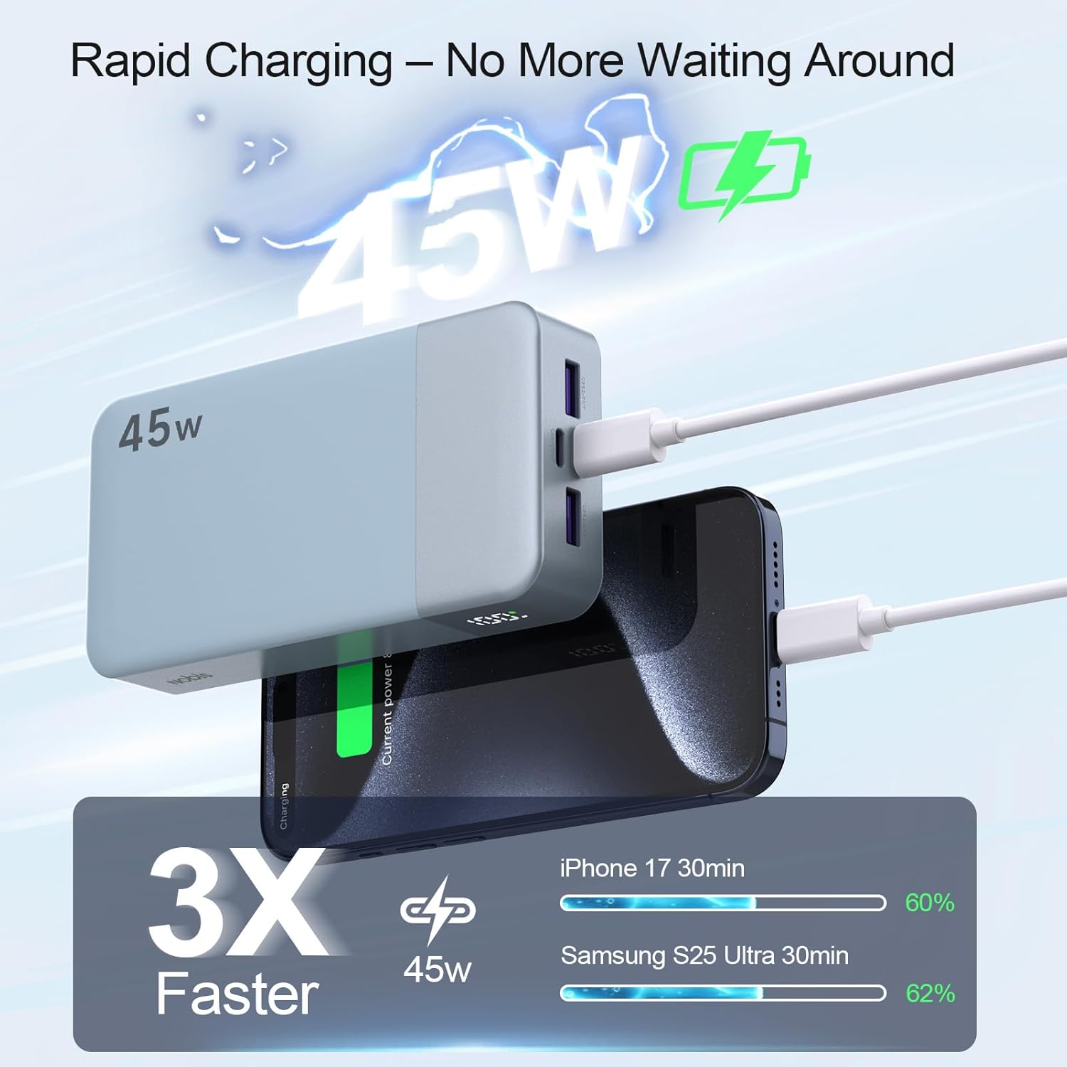 Detalle de NOBIS 45W Batterie Externe 20000mAh – Charge rapide, 4 ports USB (2× USB-C I/O, 2× USB-A) et affichage numérique