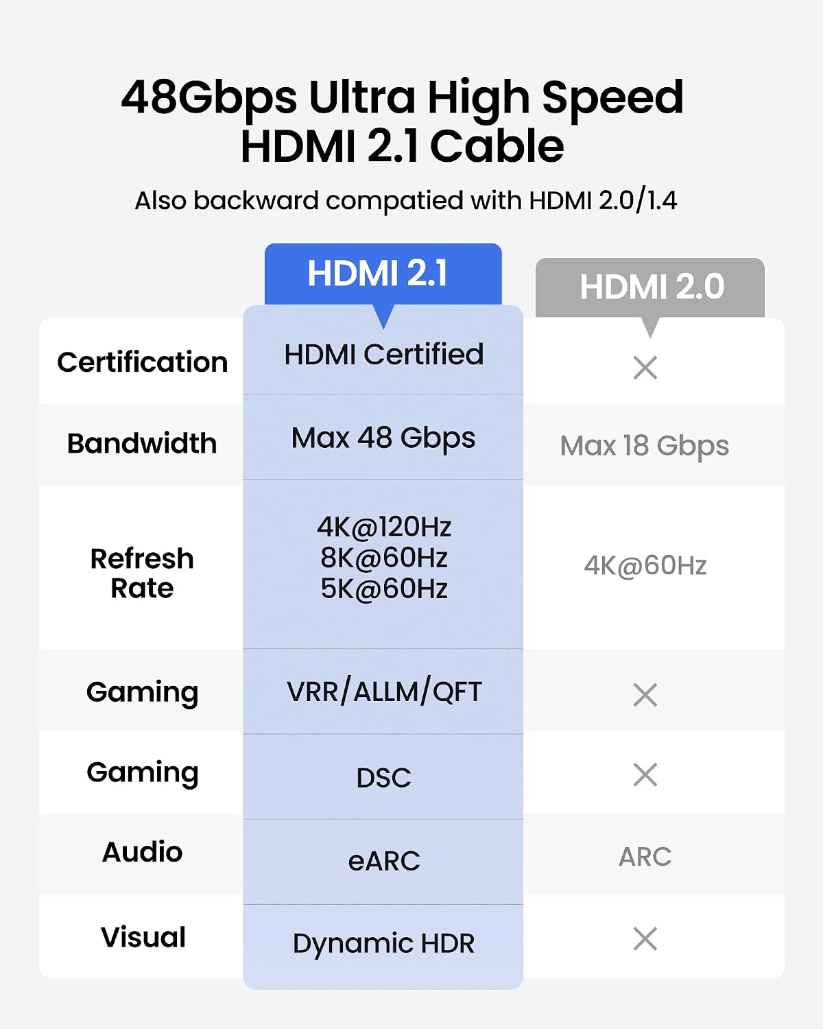 Thumbnail 6 de Silkland 8K HDMI 2.1 Kabel 2m – Zertifiziert, 48 Gbit/s, 4K@120Hz, eARC, HDR10+