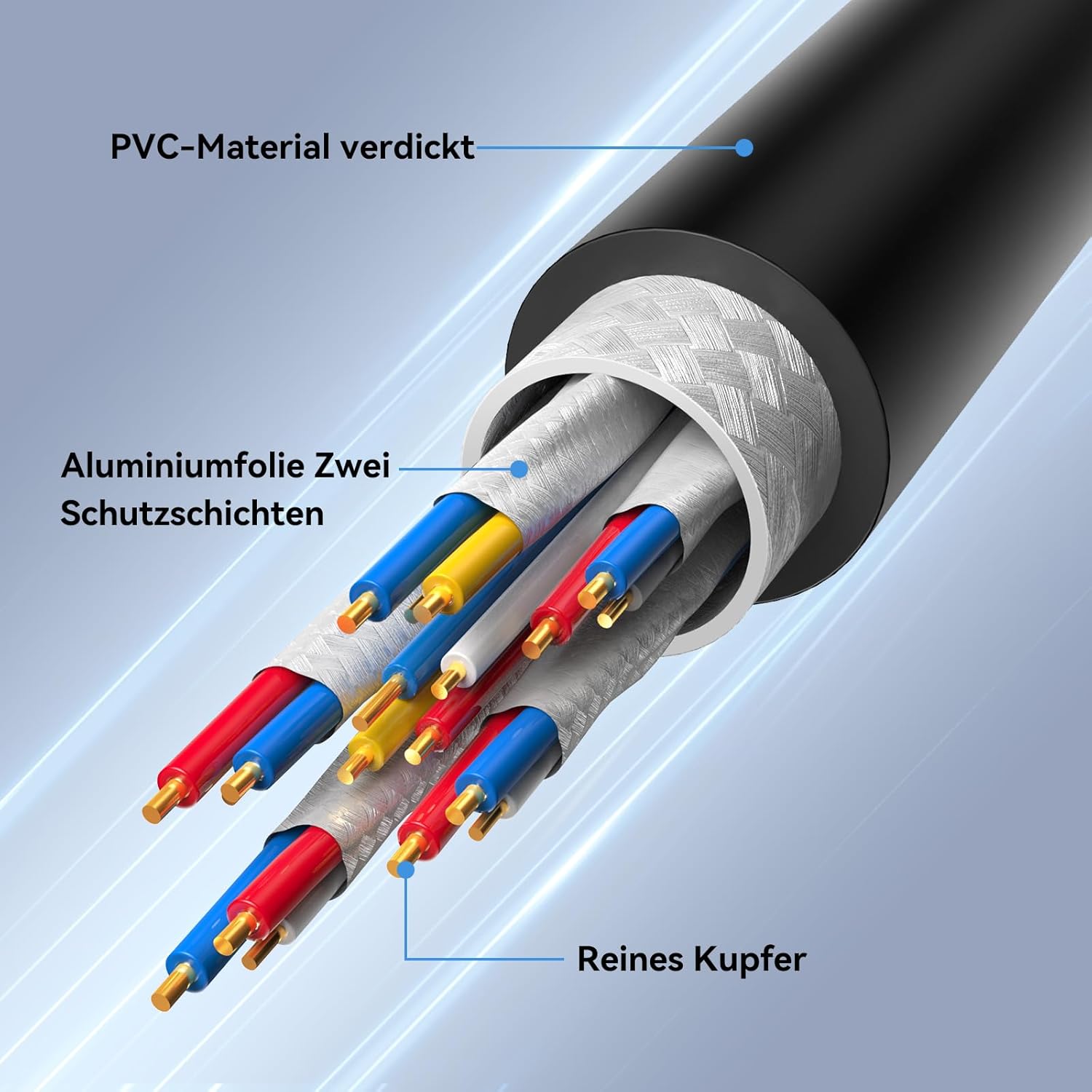 Detalle 2 de Nebite Cat 8 LAN Kabel 8m 40Gbps