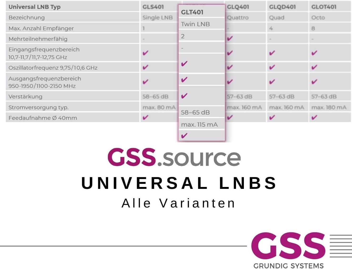 Thumbnail 4 de GSS Twin LNB für digitale Sat-Schüssel – 2-Teilnehmer, LTE-Filter, Wetterschutz (0,1 dB) + Aufdrehhilfe