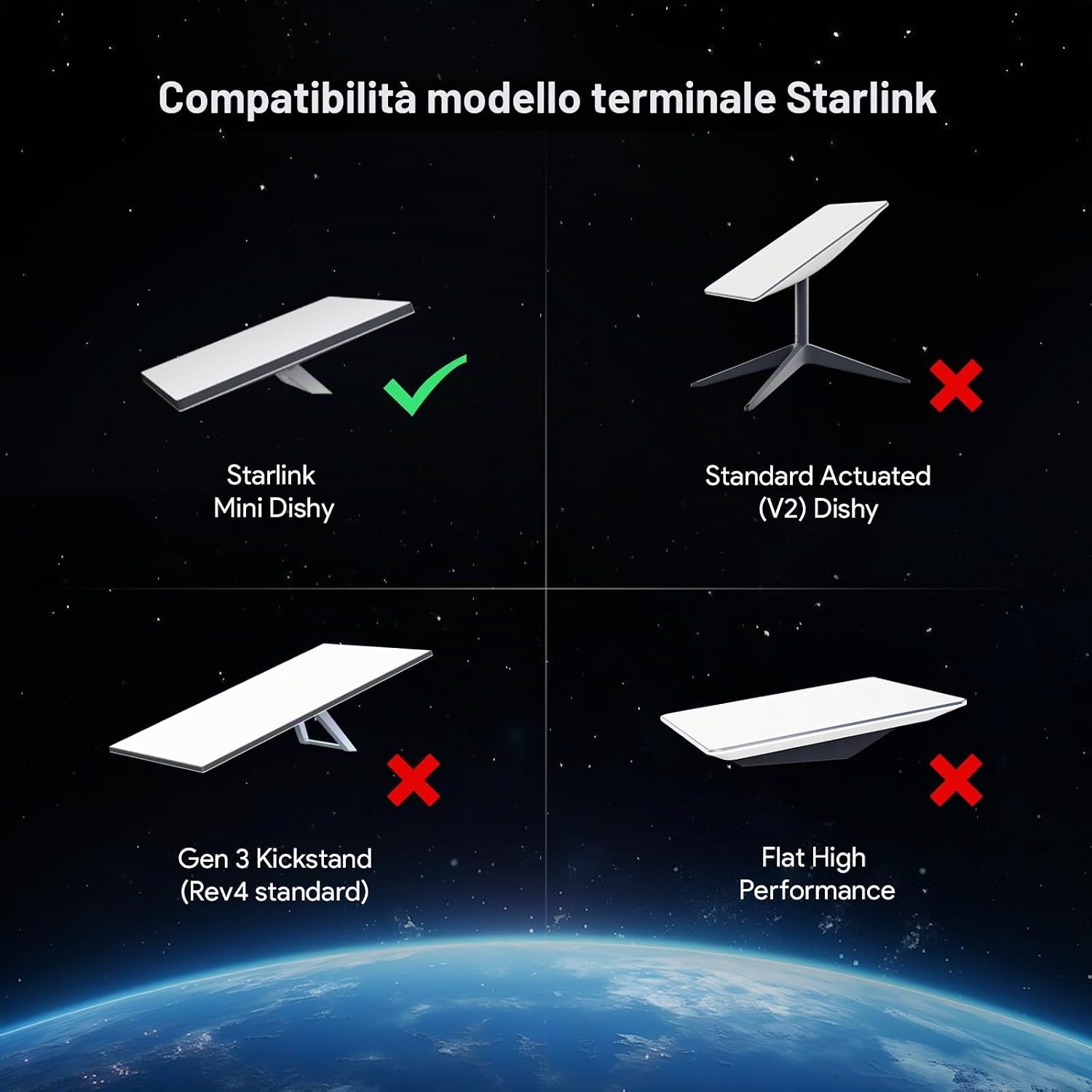 Detalle 2 de XLTTYWL Starlink Mini Adattatore 12V — Convertitore DC-DC 144W con cavo 5×2,1 mm (3 m) per Starlink Dishy