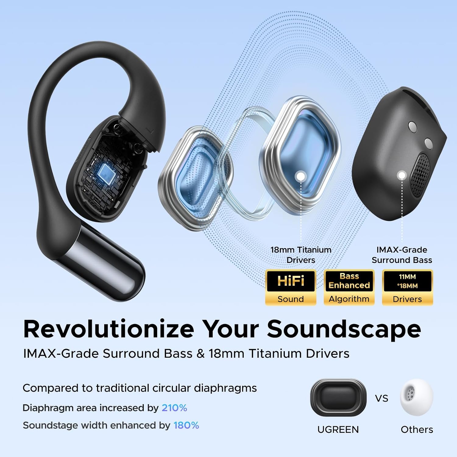 Detalle de UGREEN FitBuds 2 65655 Open-Ear Earbuds, Bluetooth 6.0, IPX5