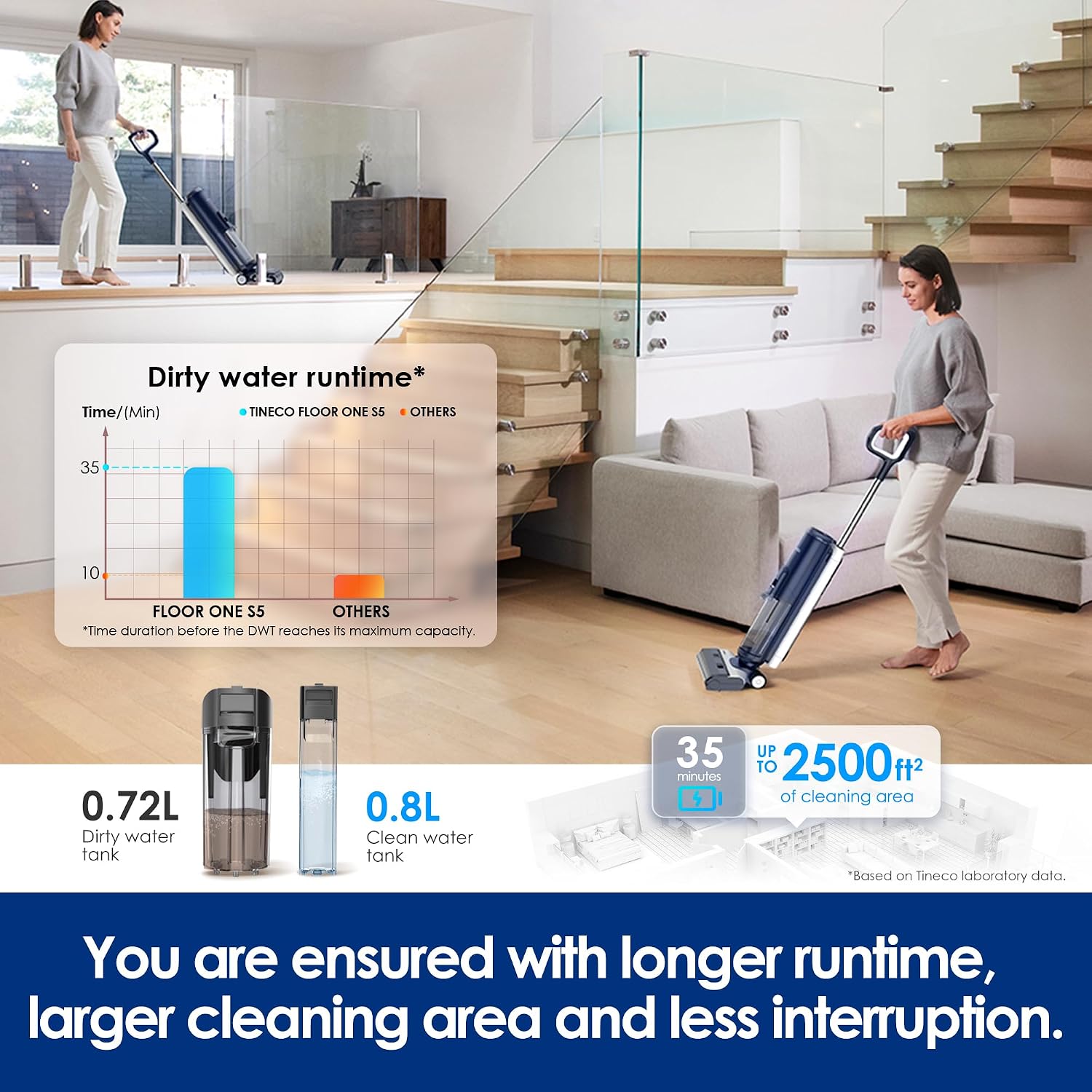 Thumbnail 6 de Tineco Floor ONE S5 cordless cleaner