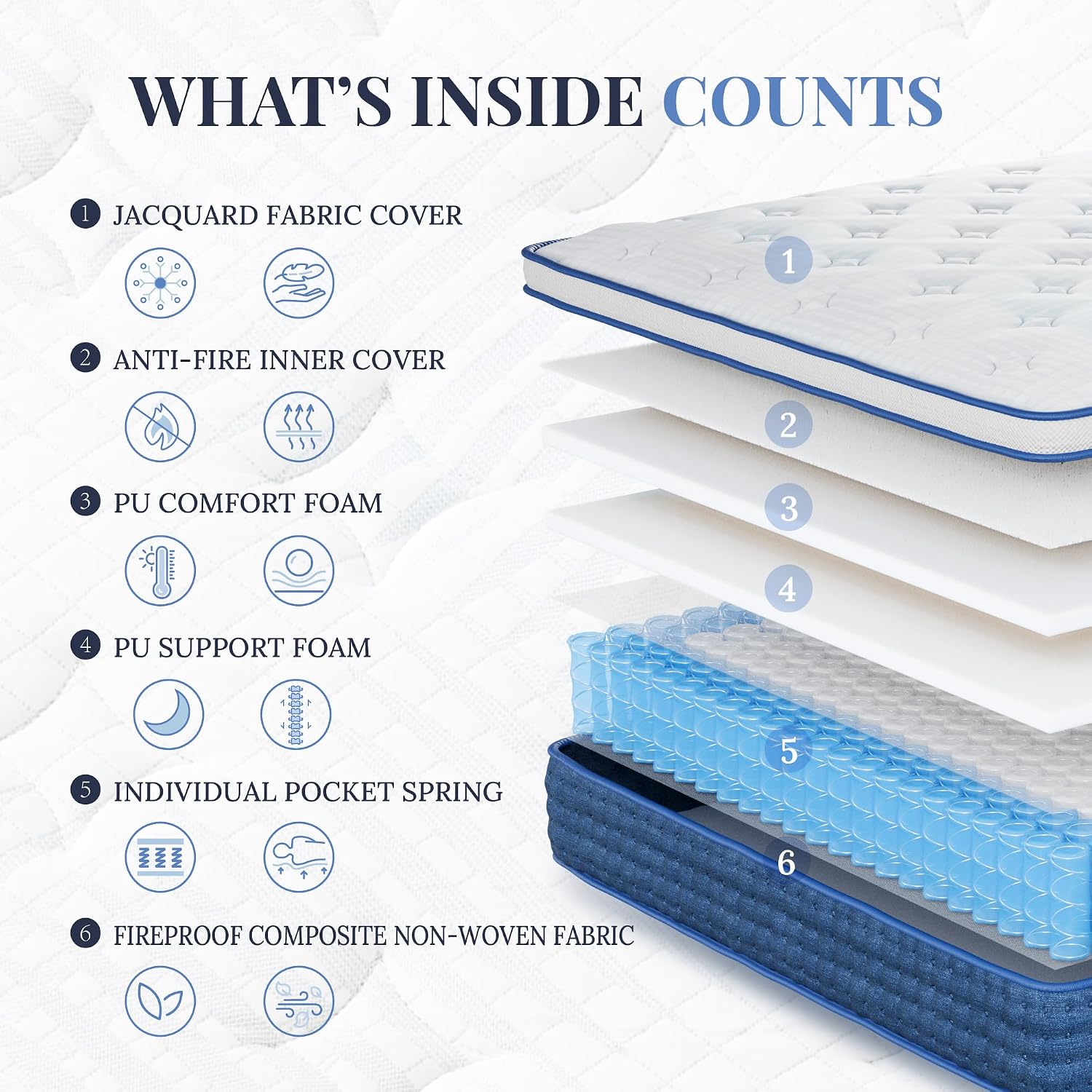 Detalle de CH CHARME HOUSE 12 Inch Blue N Queen Hybrid Mattress, Medium Feel