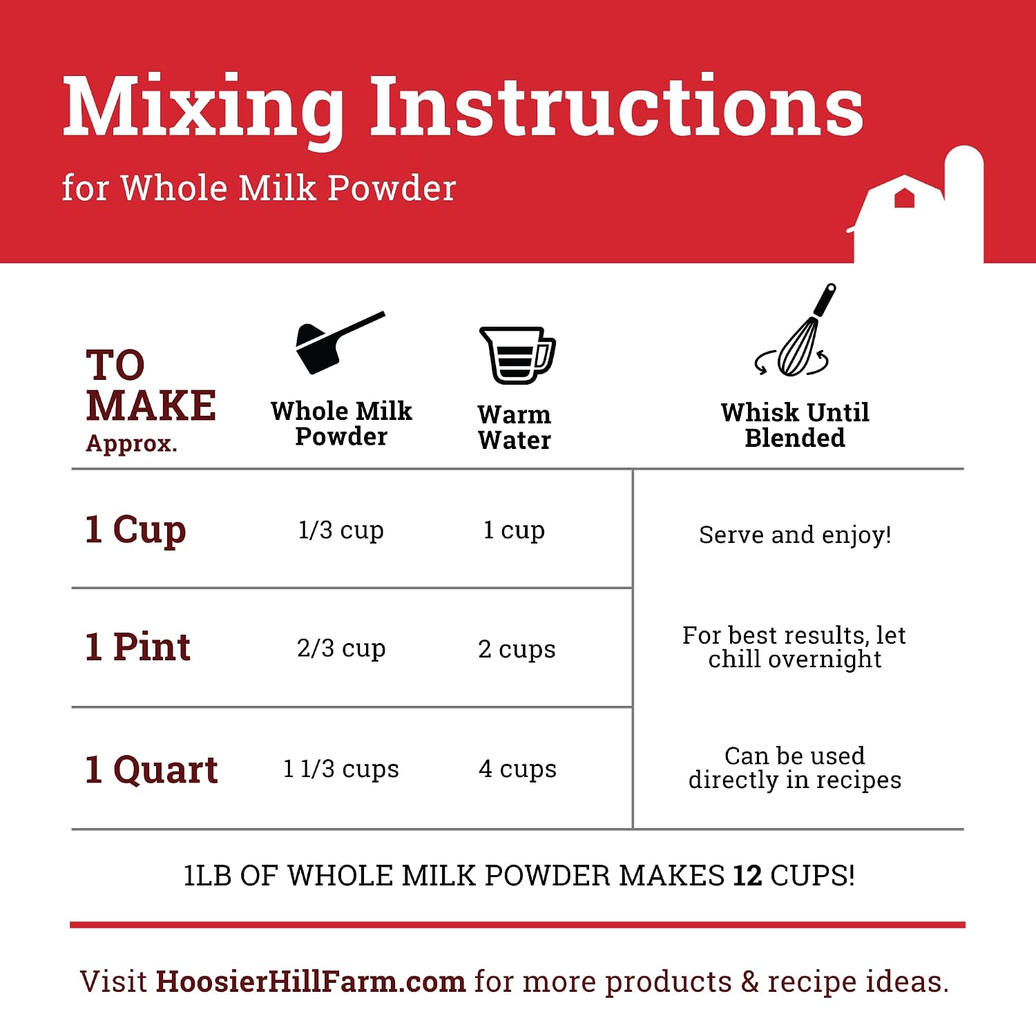 Thumbnail 6 de Hoosier Hill Farm HHF28EU Whole Milk Powder, 1 Pound