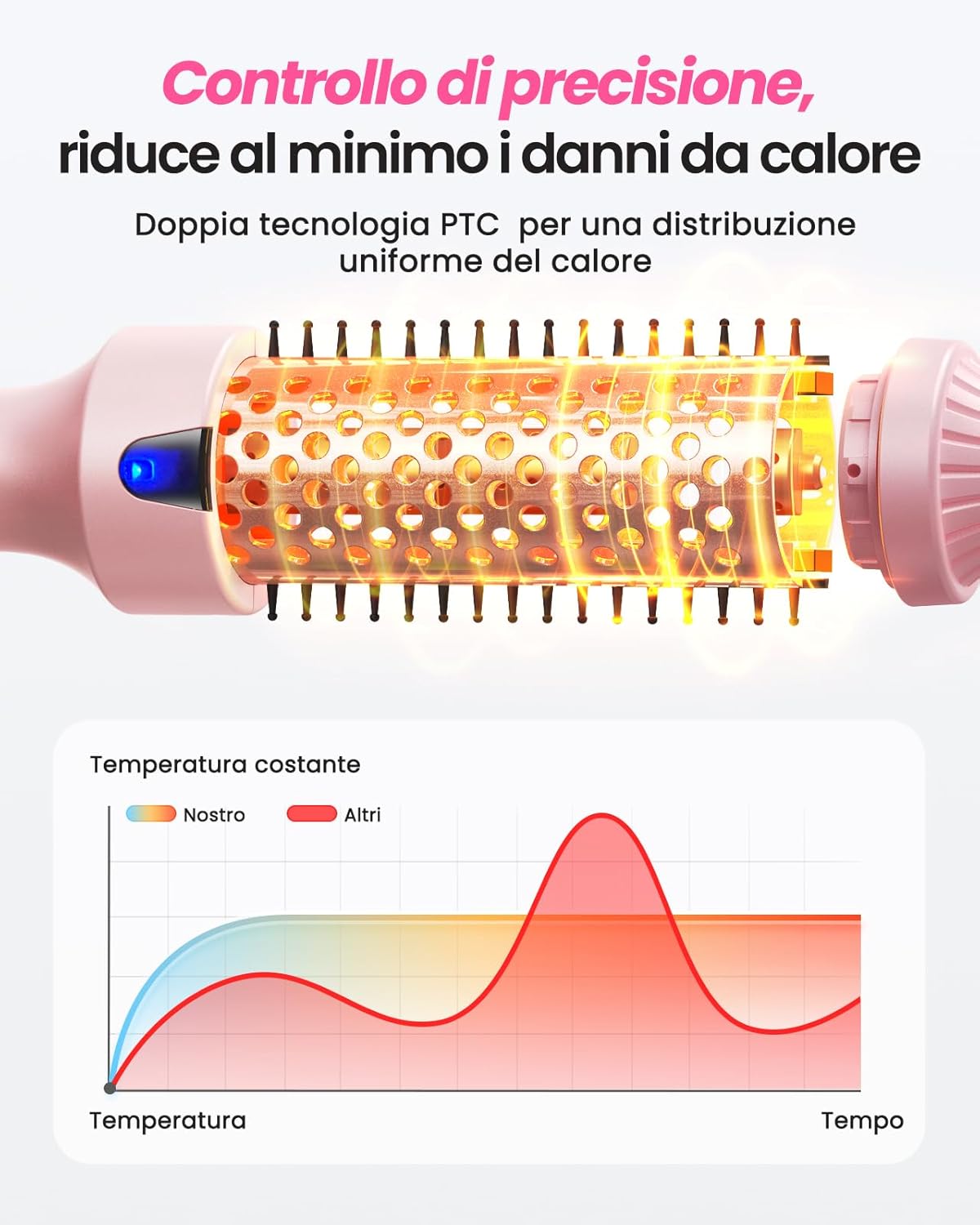 Thumbnail 3 de Spazzola Termica per Capelli Asciutti 38mm, 6 temperature, Dual Voltage – Rosa