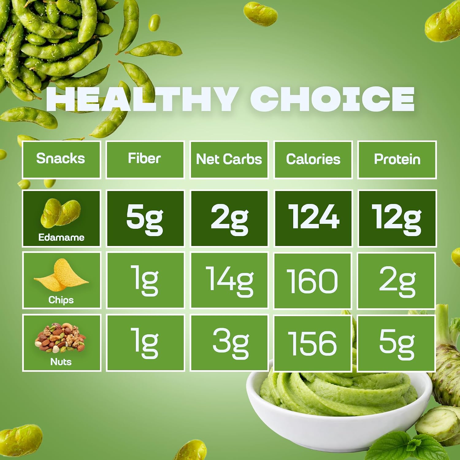 Detalle 2 de Where You Bean Spicy Wasabi - 8 pack Dry Roasted Edamame Snack, 12g Protein