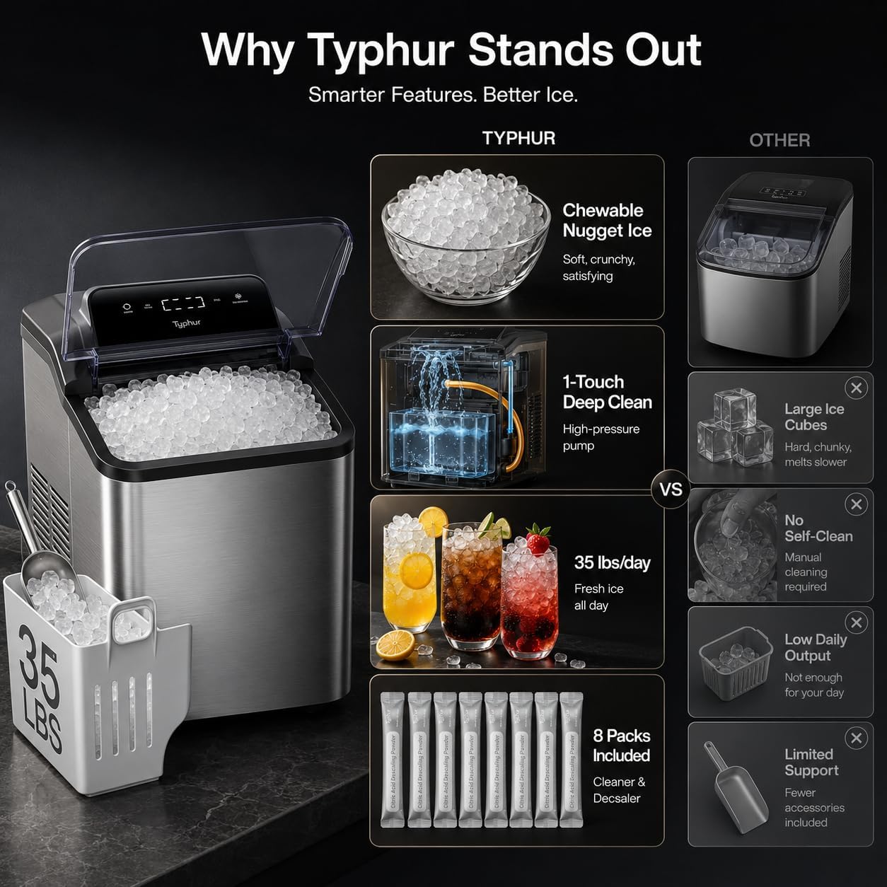 Detalle de Typhur CM03 Nugget Ice Maker, 35 lb Daily Output, Self-Cleaning Pump